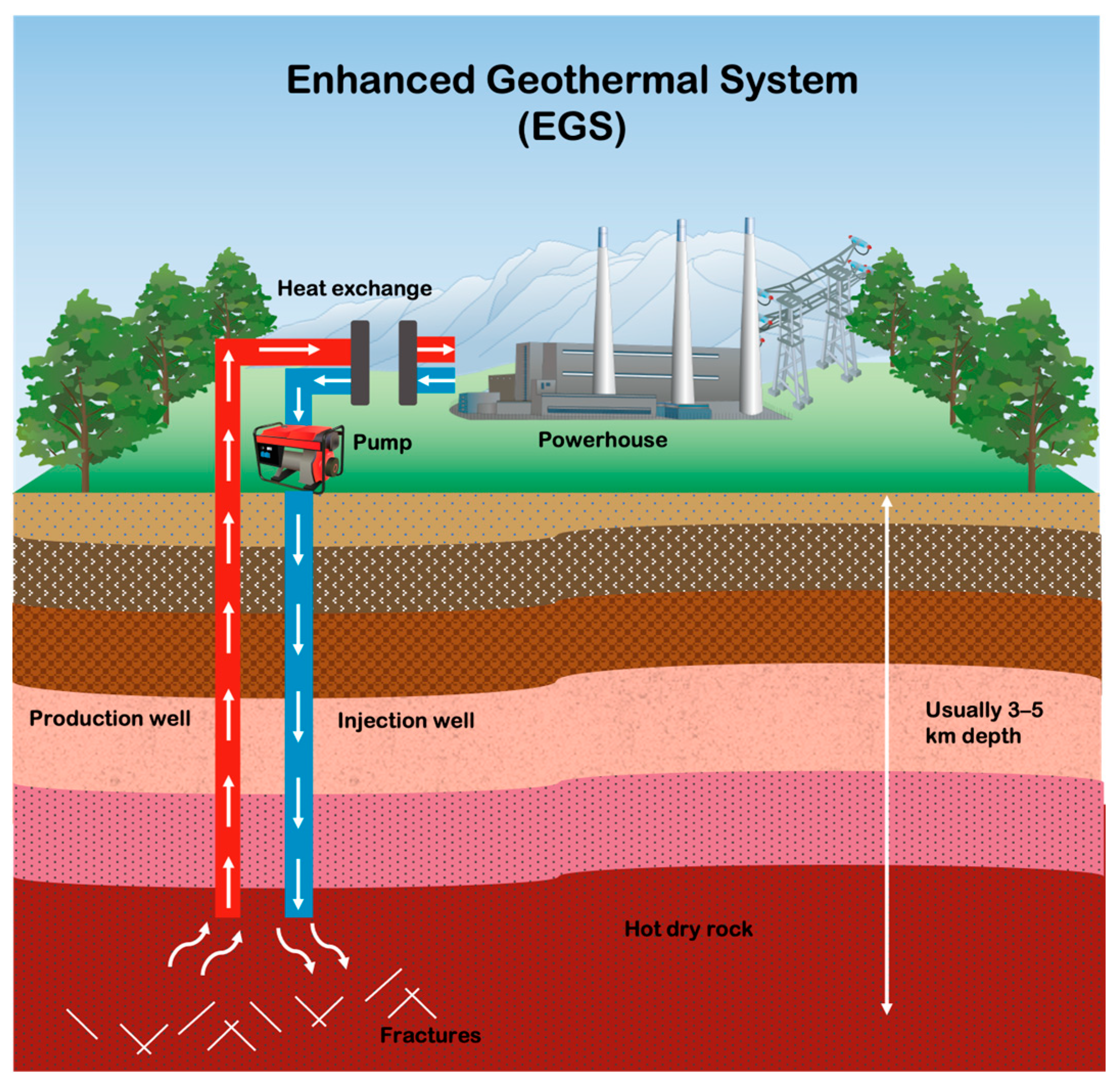 Energies 17 05415 g001