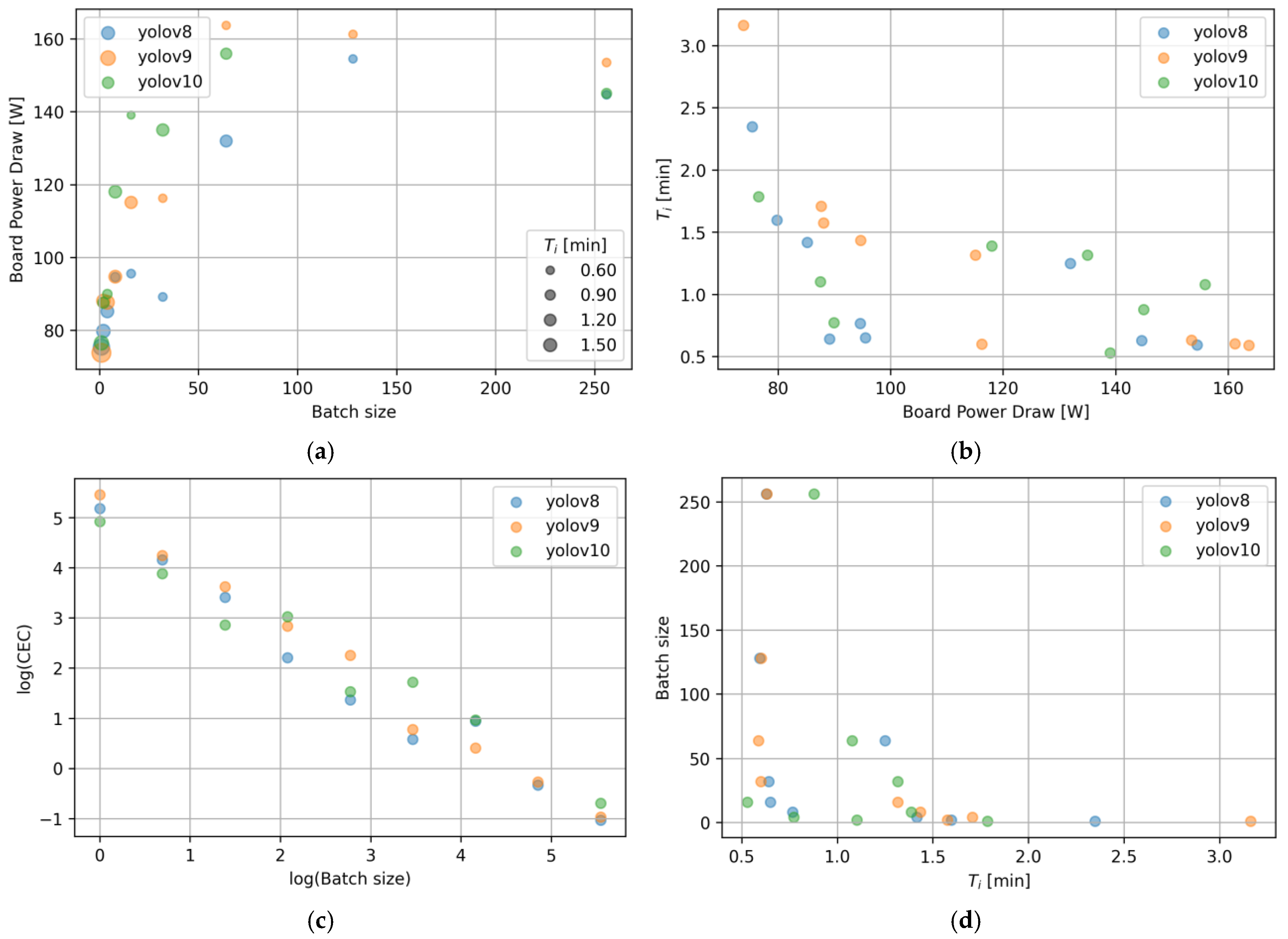 Energies 17 05417 g003