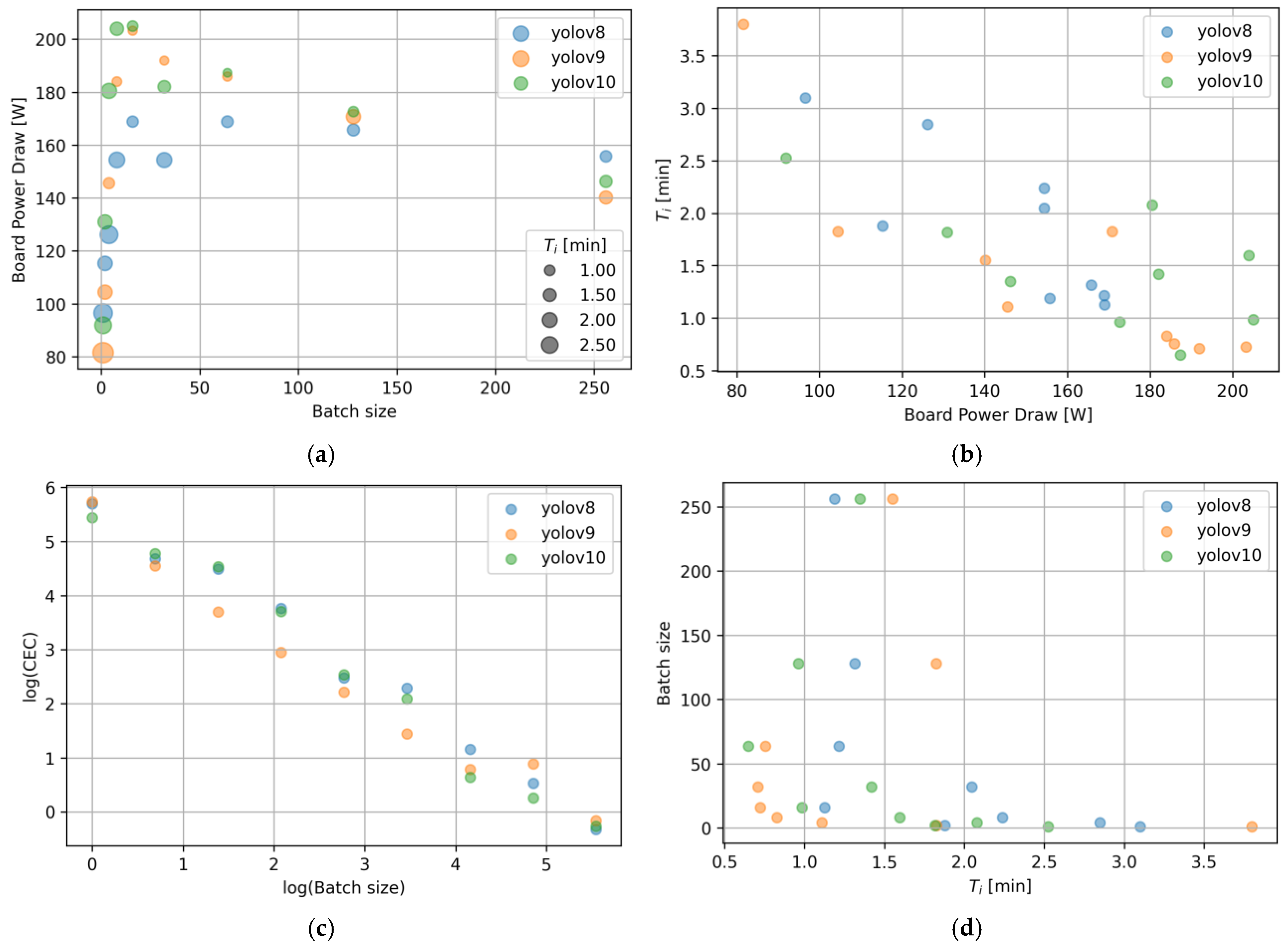 Energies 17 05417 g005