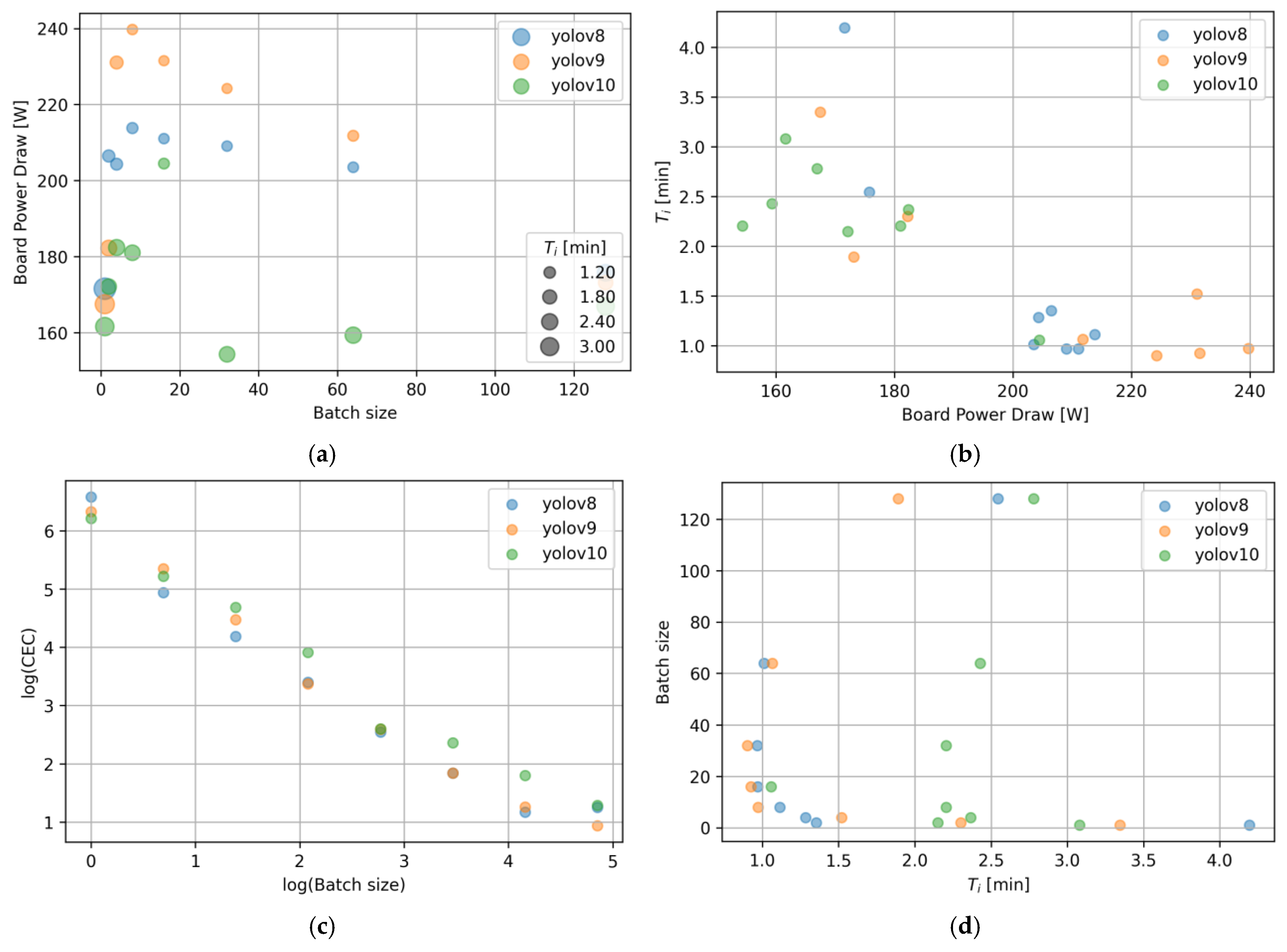 Energies 17 05417 g006