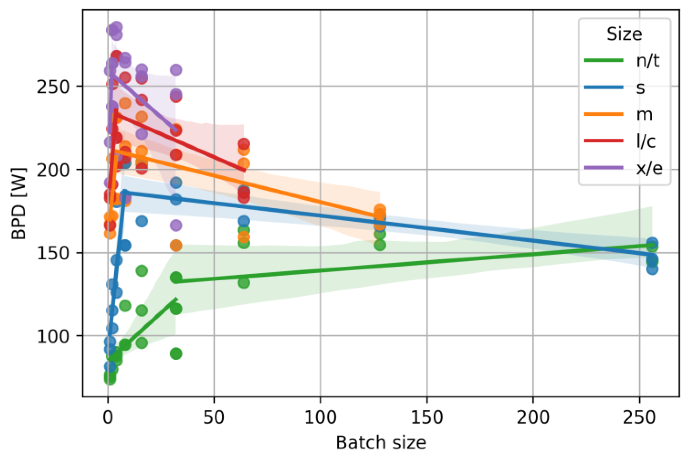 Energies 17 05417 g009
