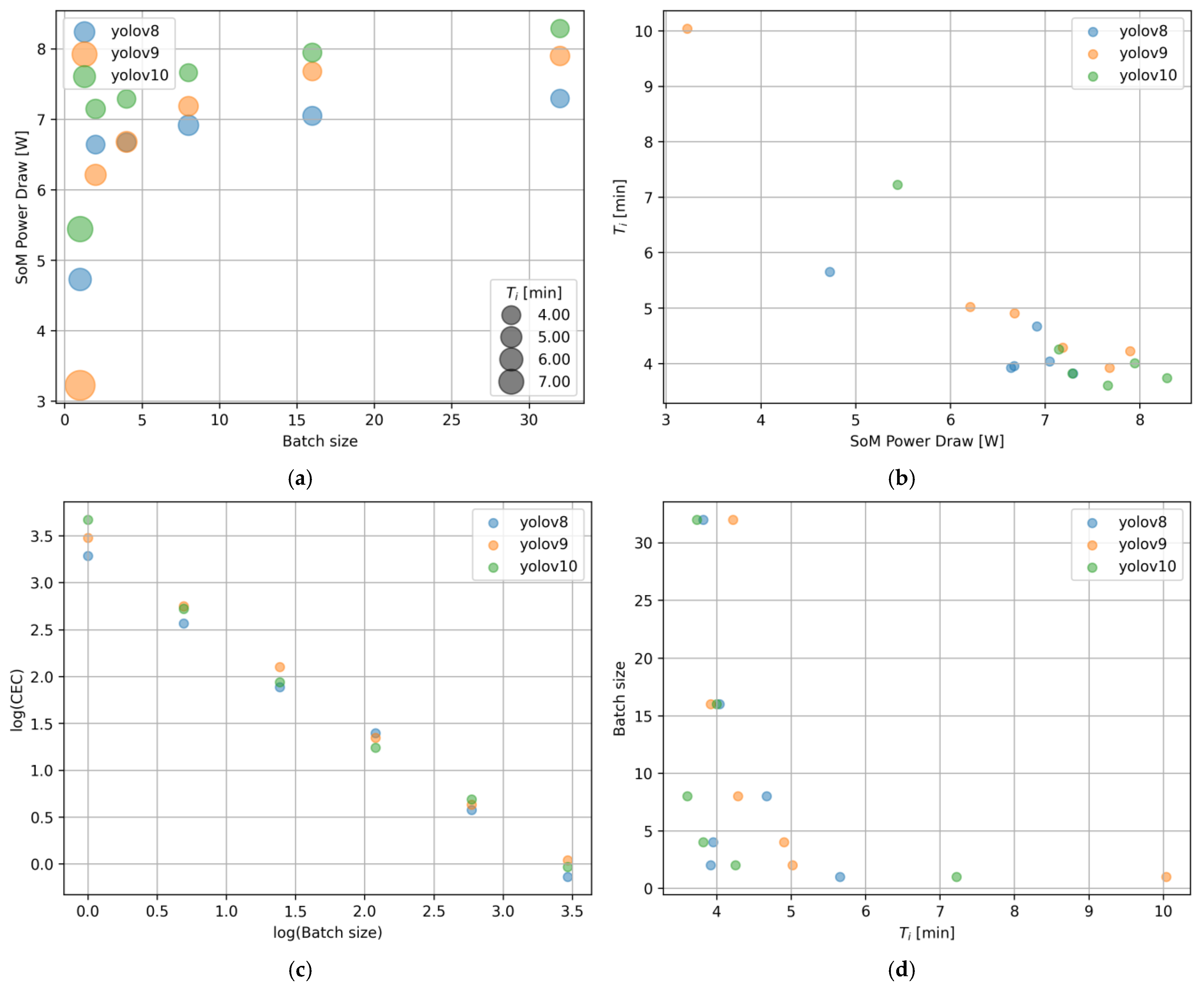 Energies 17 05417 g012