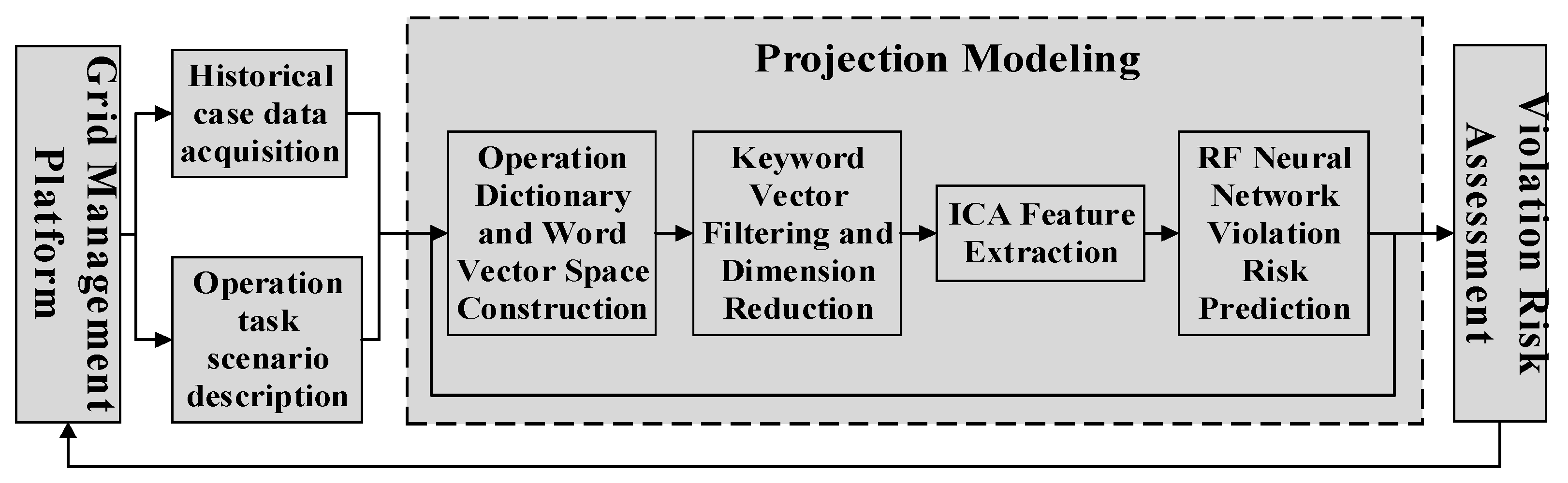 Energies 17 05424 g001