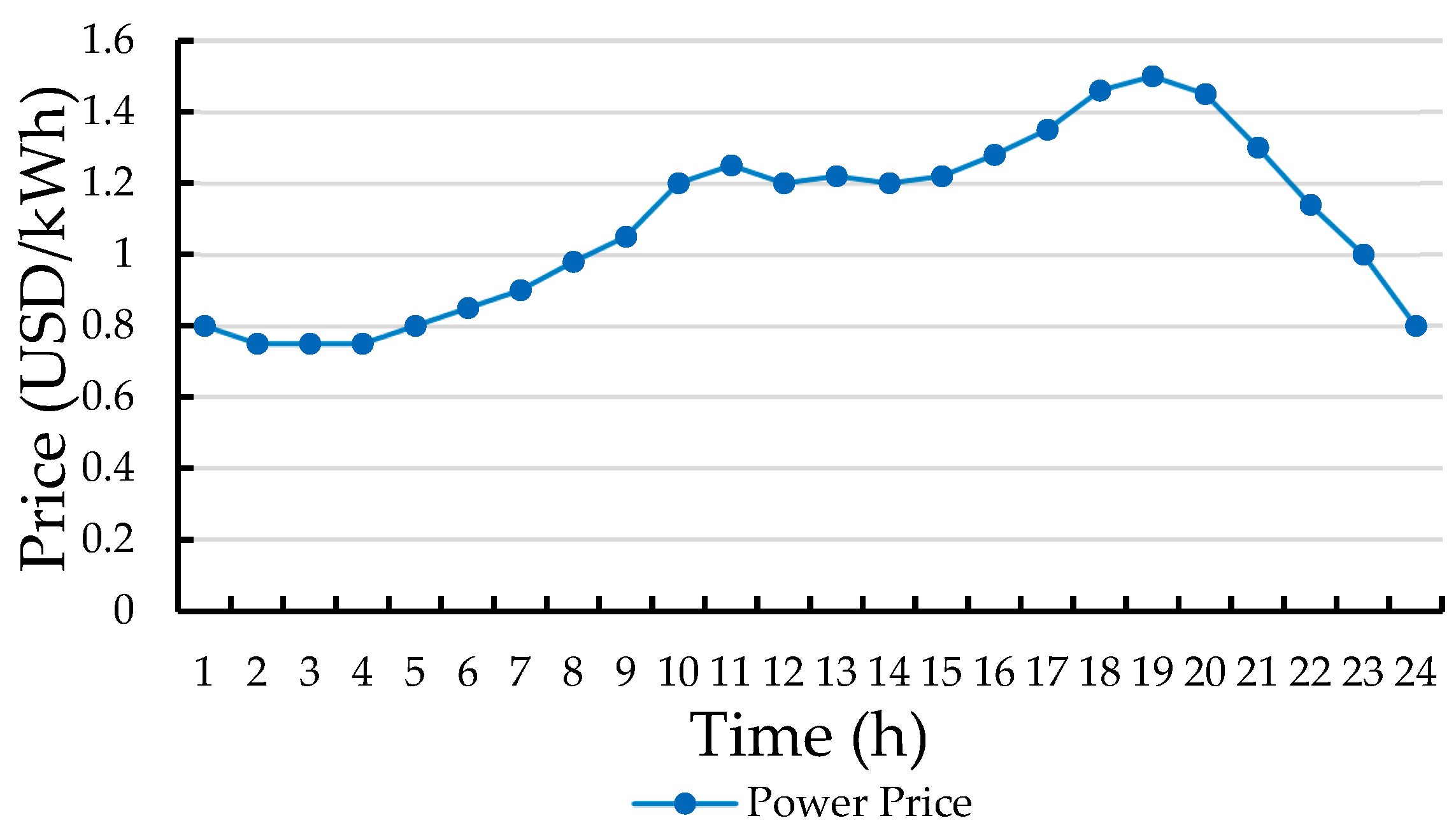 Energies 17 05425 g002