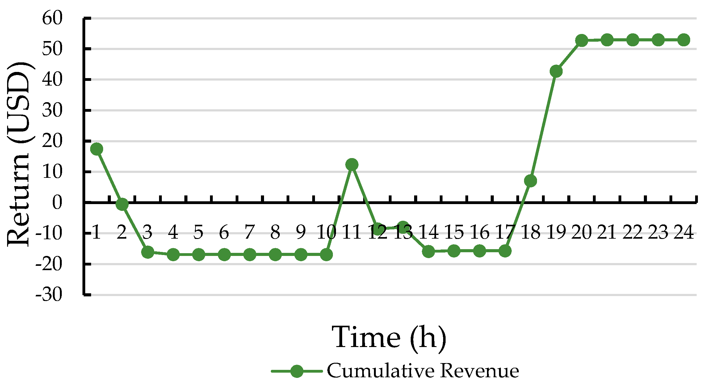 Energies 17 05425 g004