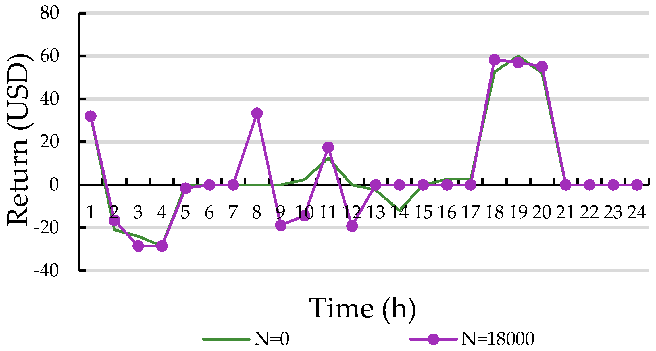 Energies 17 05425 g006