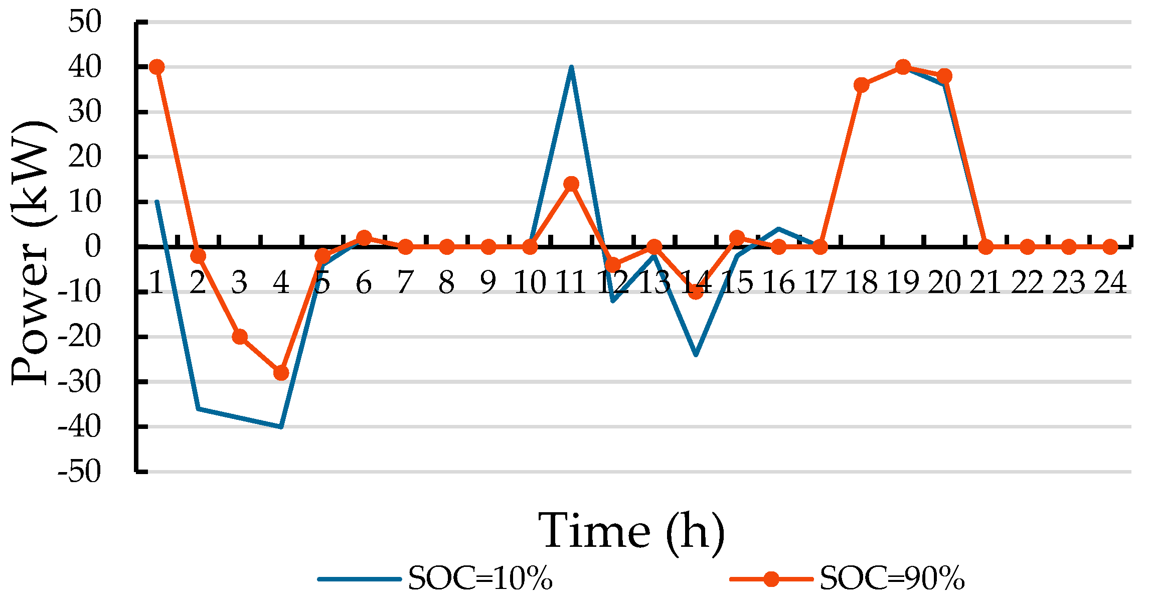 Energies 17 05425 g007