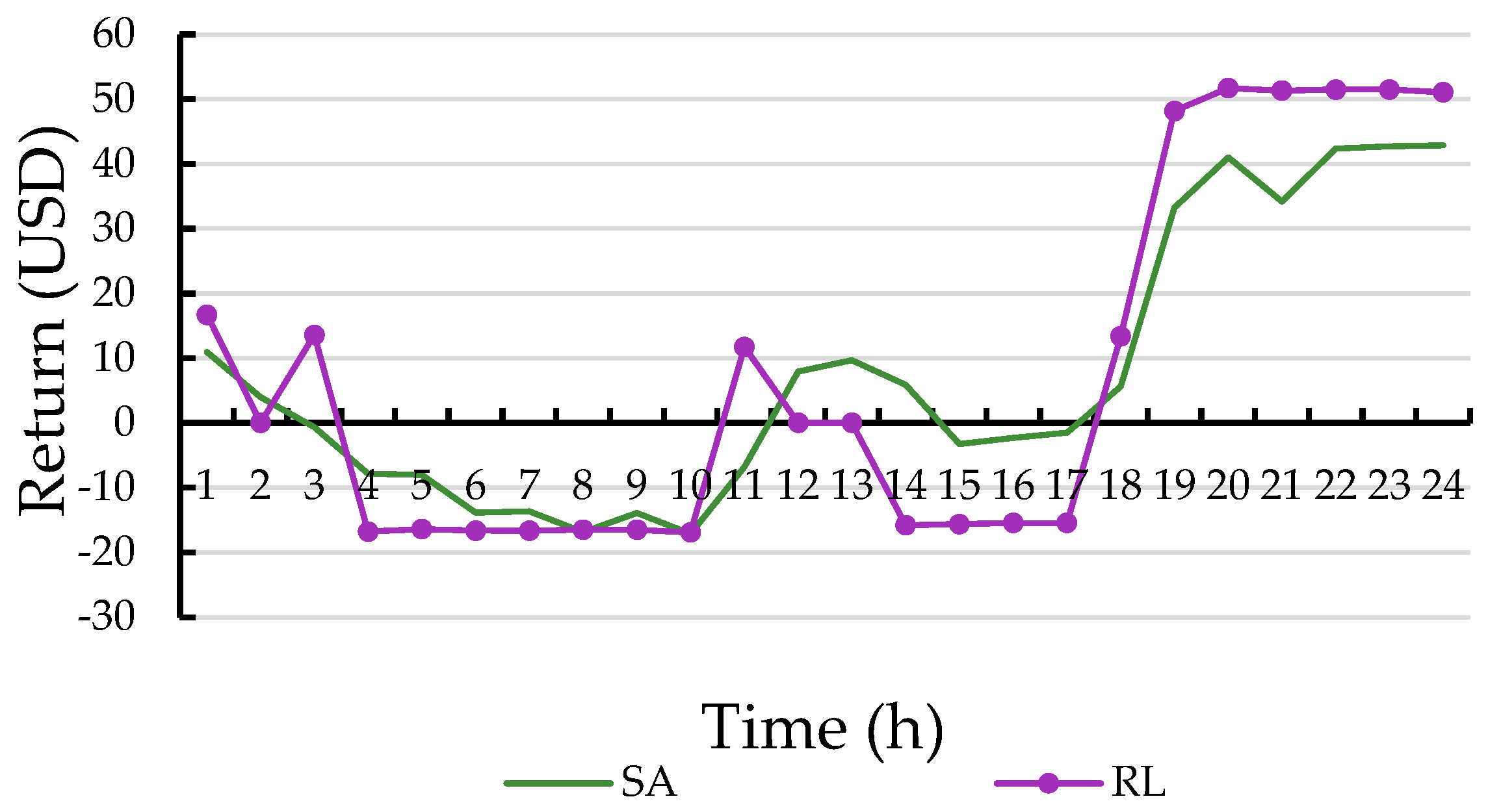 Energies 17 05425 g010
