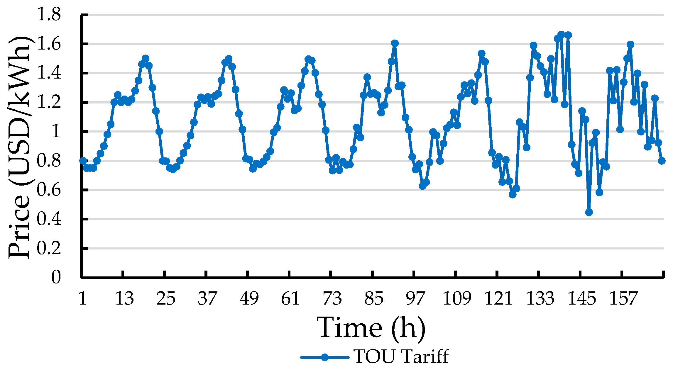 Energies 17 05425 g012