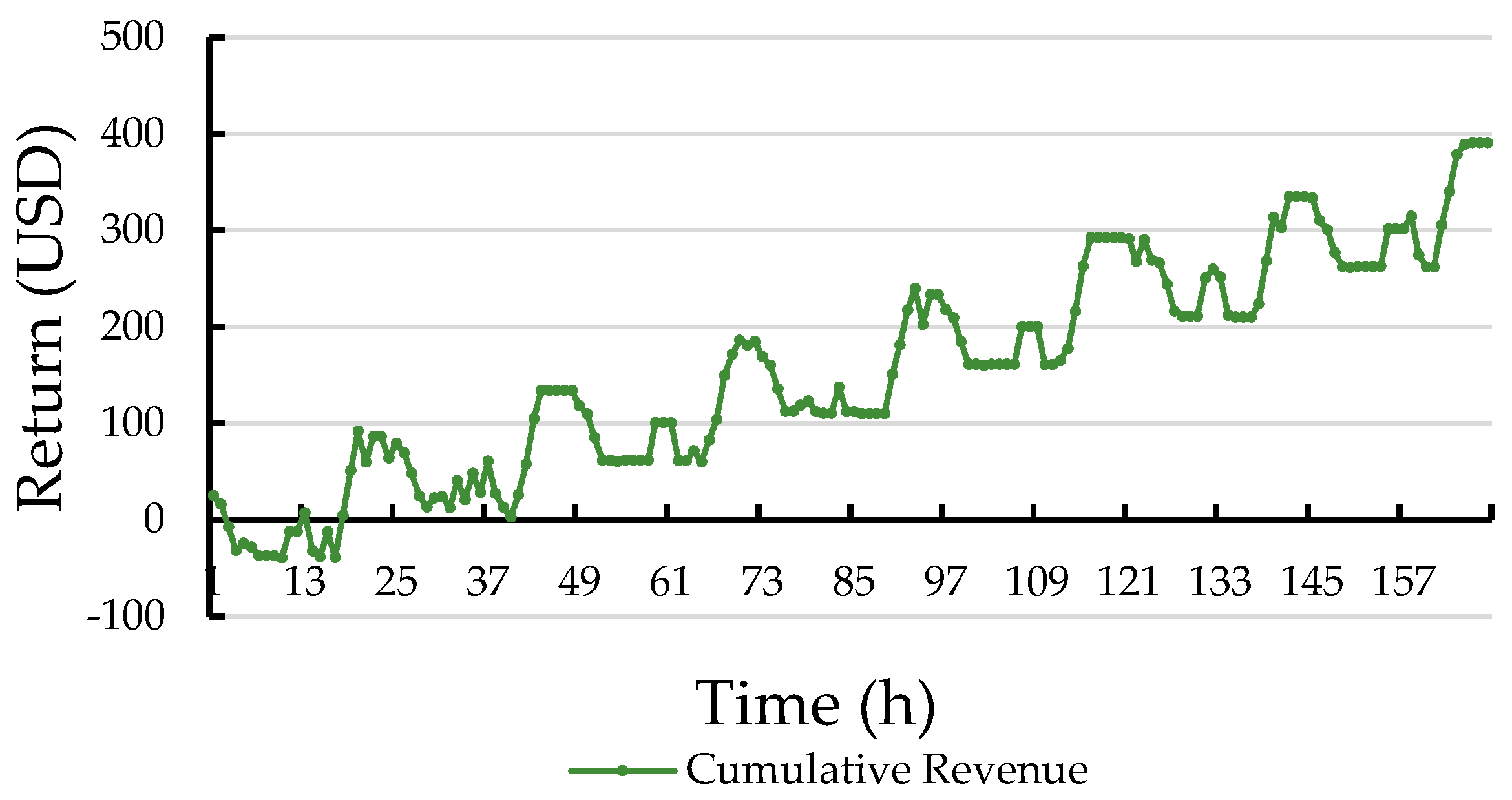 Energies 17 05425 g014