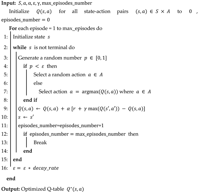 Energies 17 05425 i001