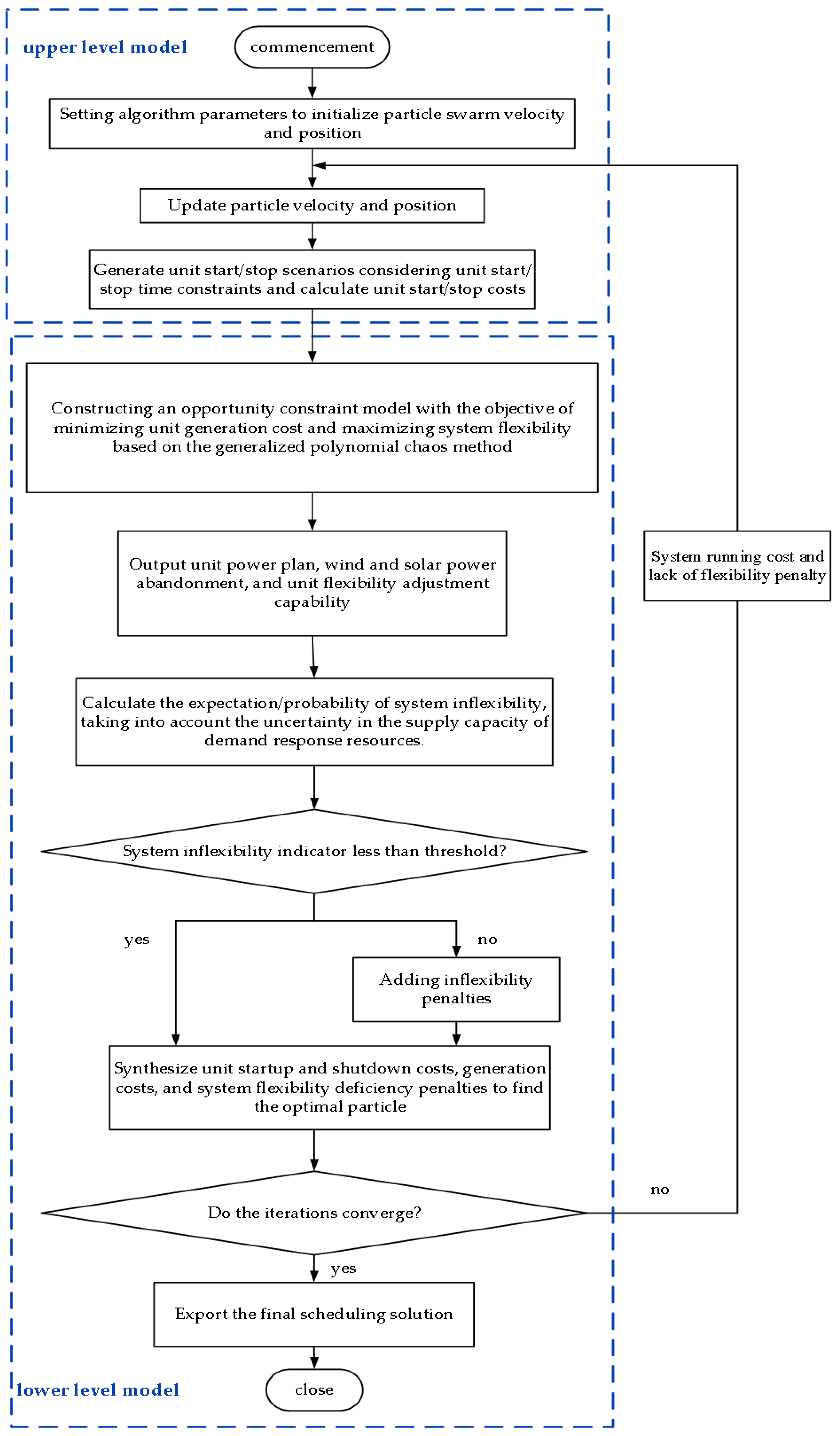 Energies 17 05427 g002
