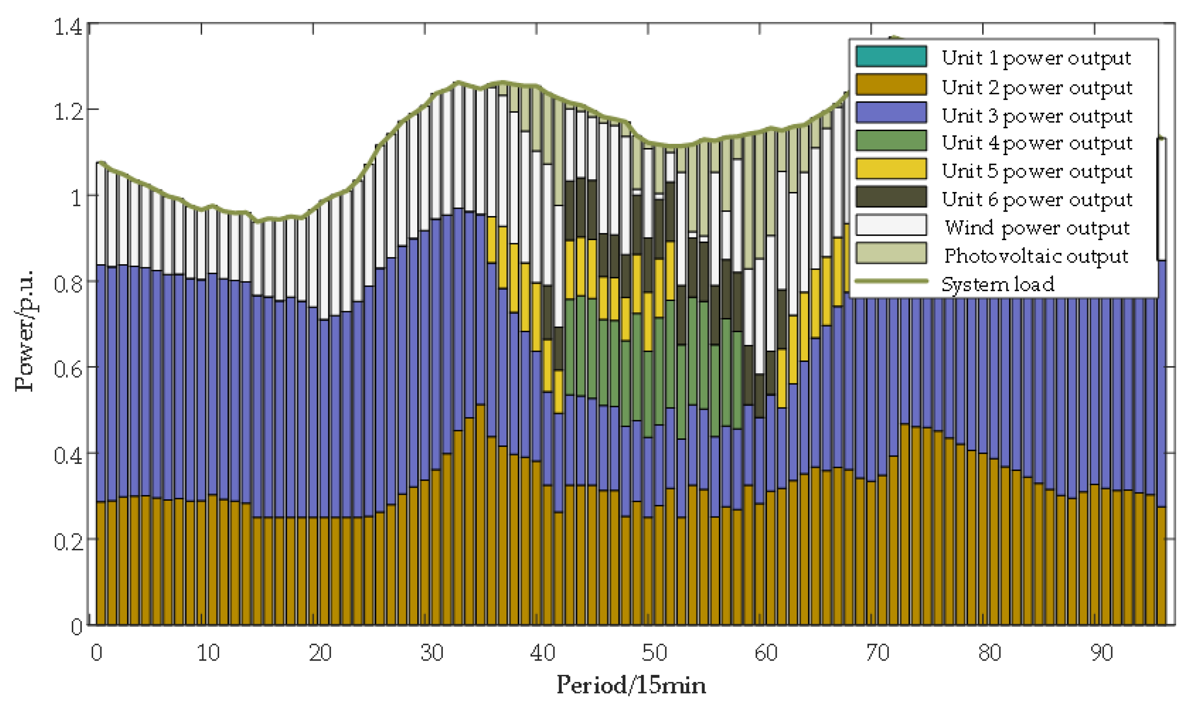 Energies 17 05427 g005