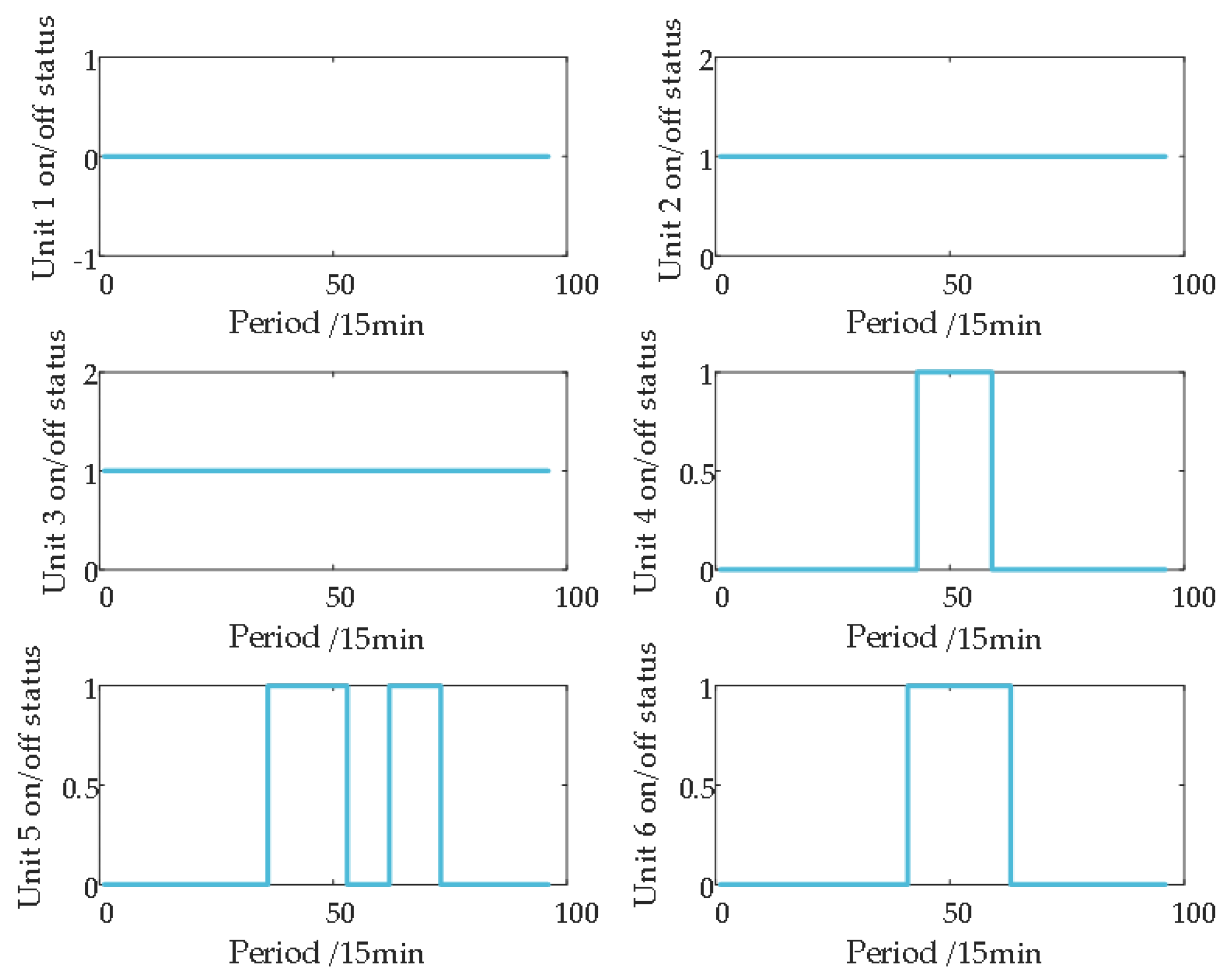 Energies 17 05427 g007