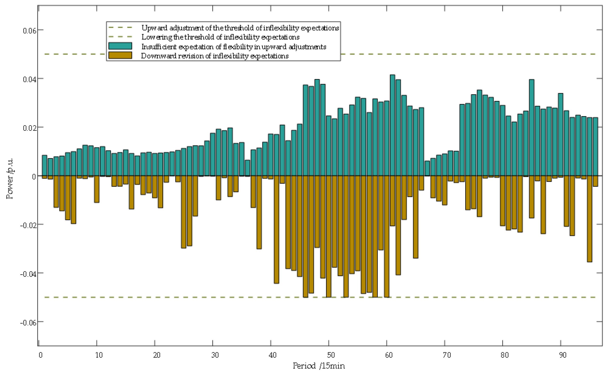 Energies 17 05427 g008