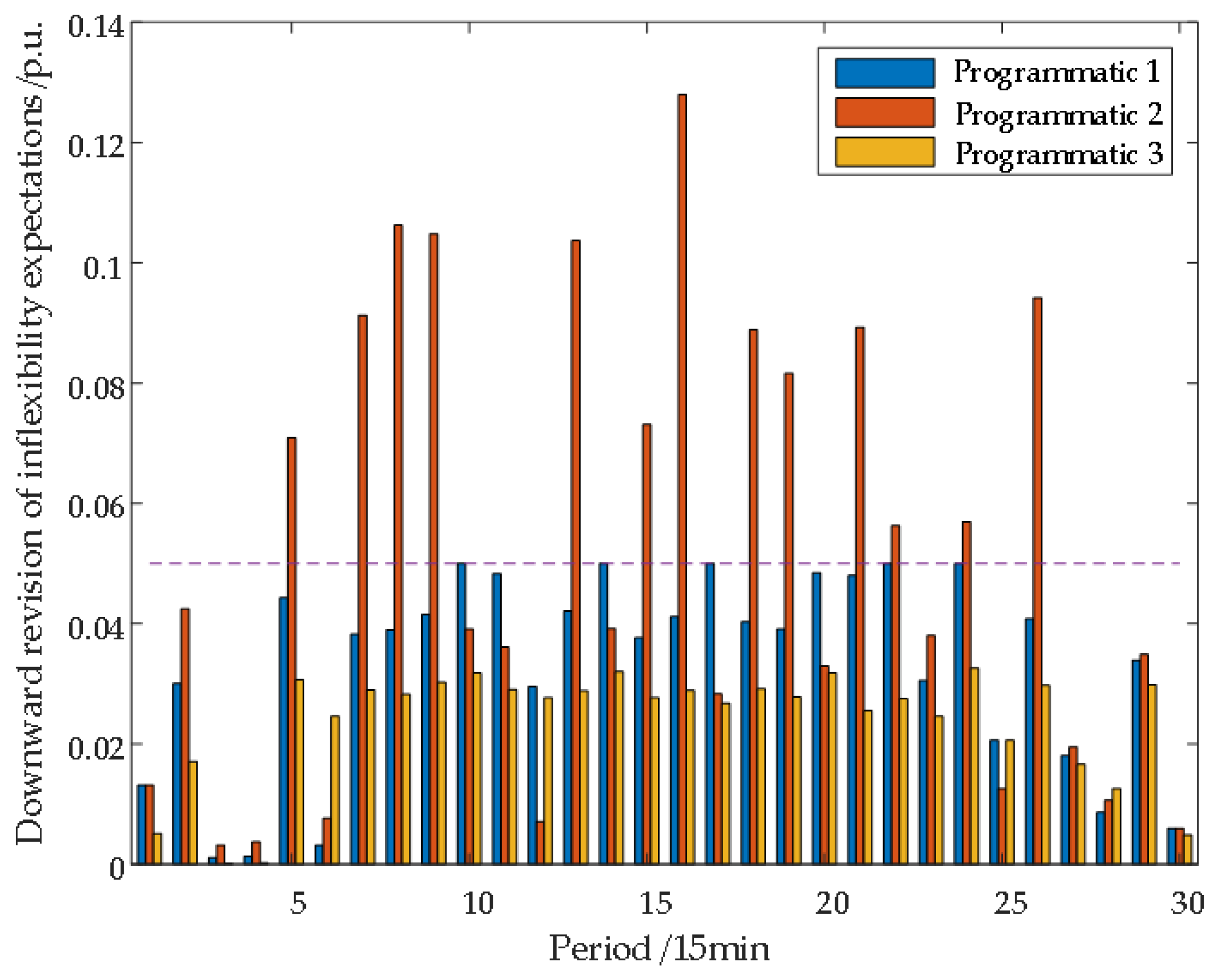 Energies 17 05427 g010