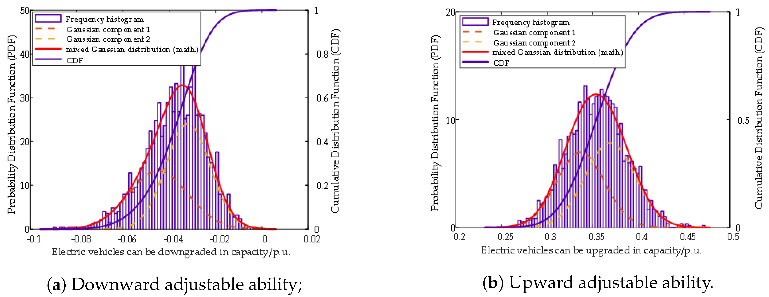 Energies 17 05427 g0a1