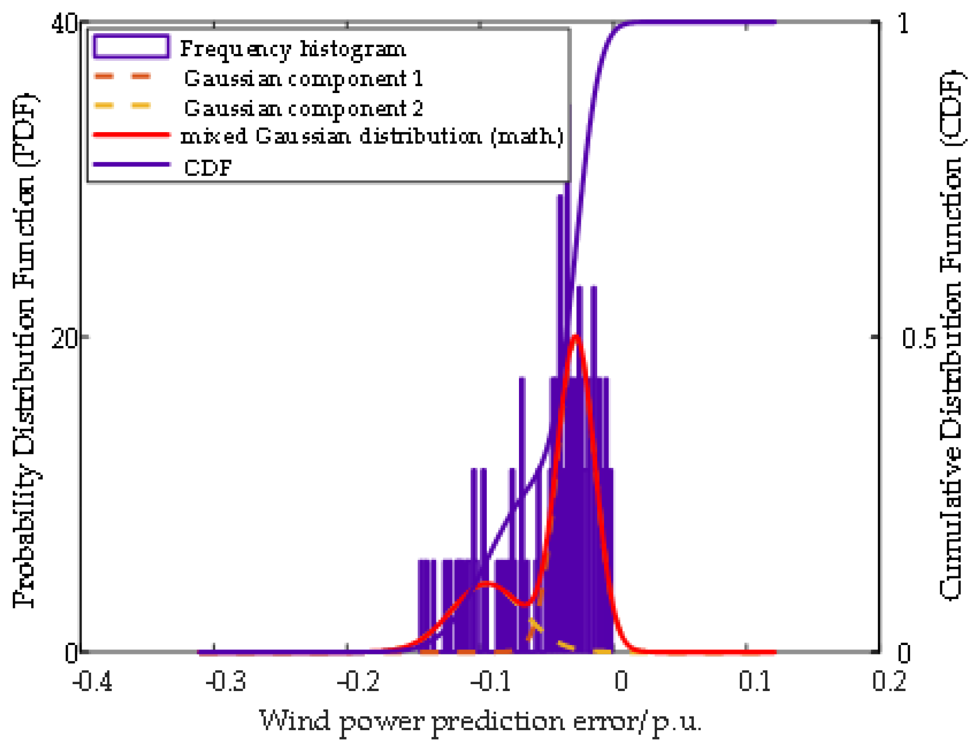 Energies 17 05427 g0a3