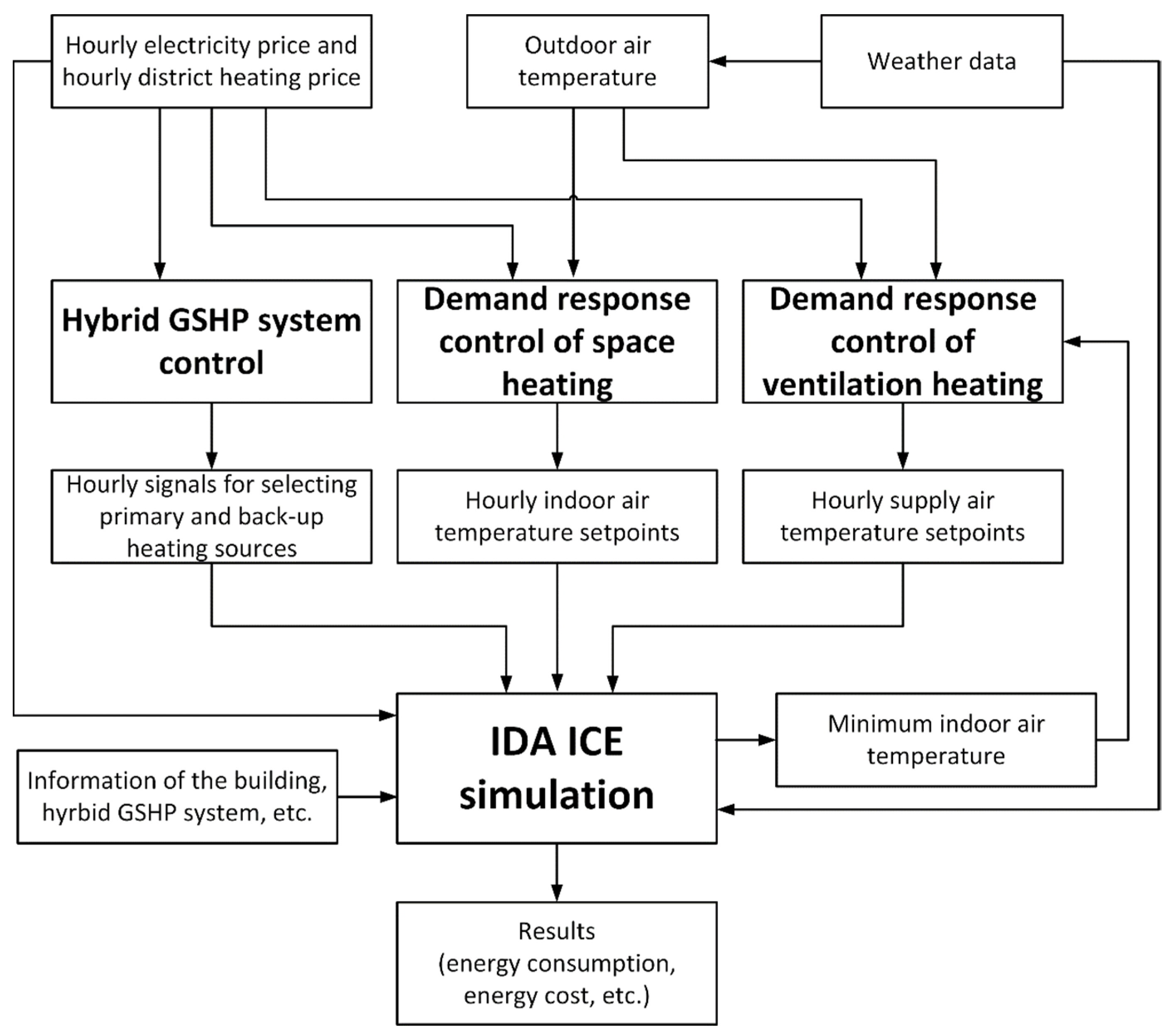 Energies 17 05428 g001