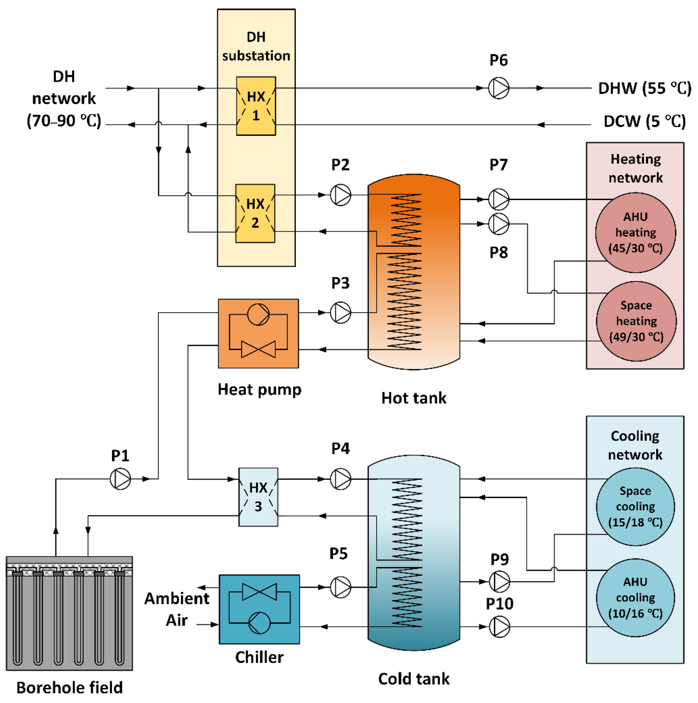 Energies 17 05428 g003