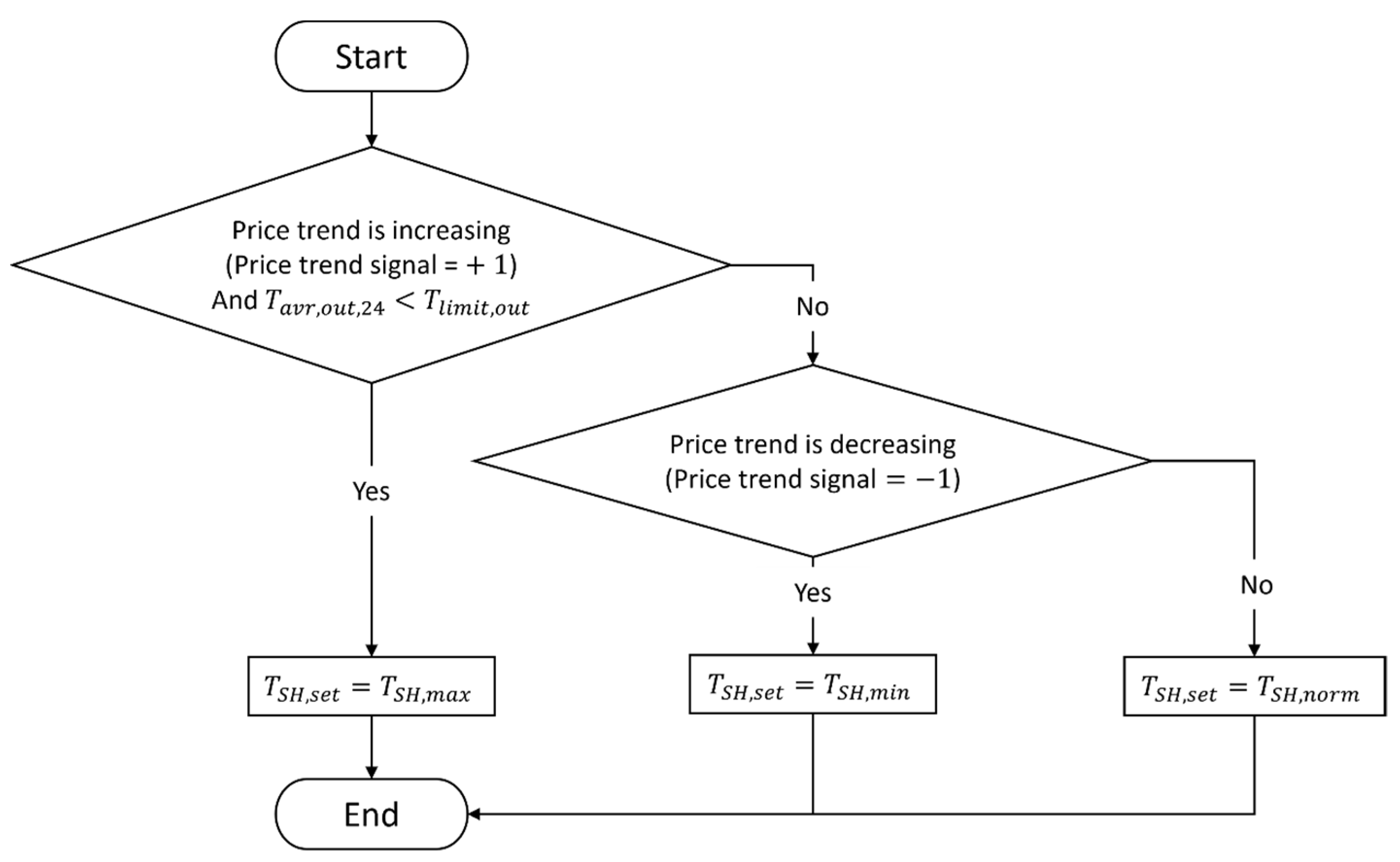 Energies 17 05428 g005