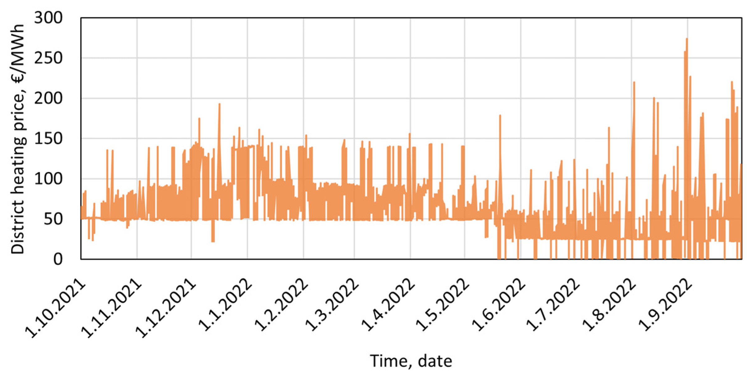 Energies 17 05428 g008