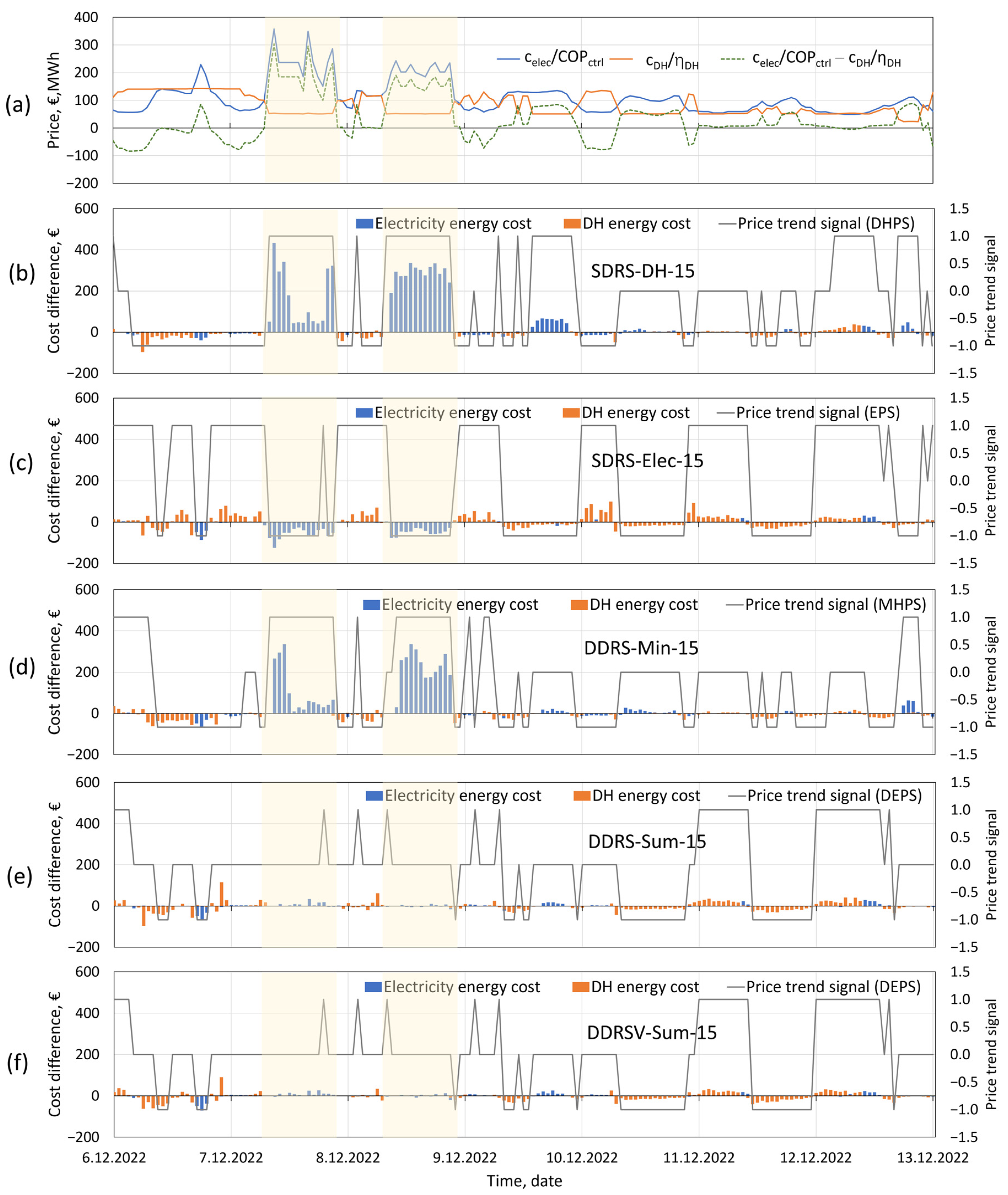 Energies 17 05428 g010