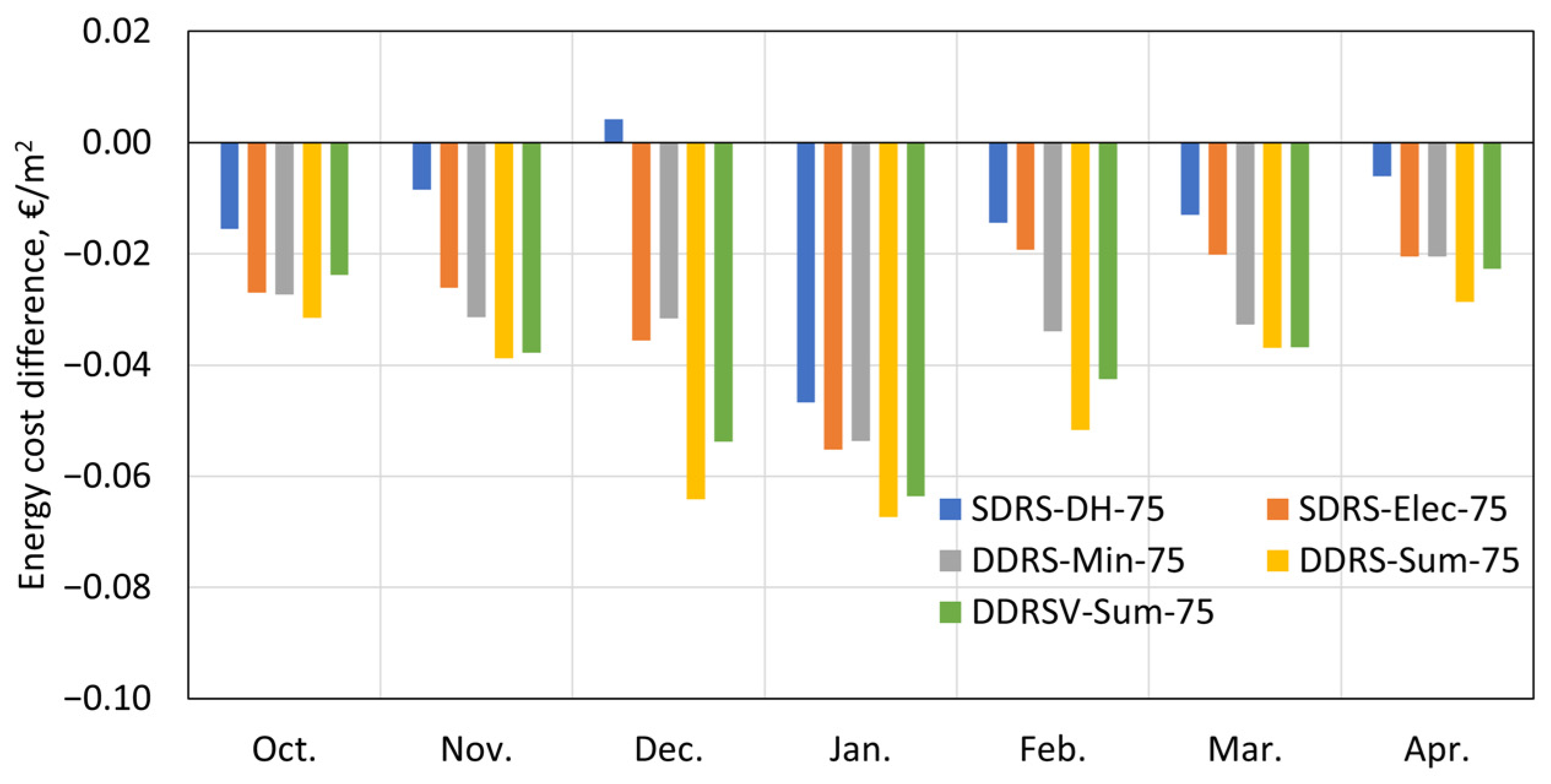 Energies 17 05428 g011