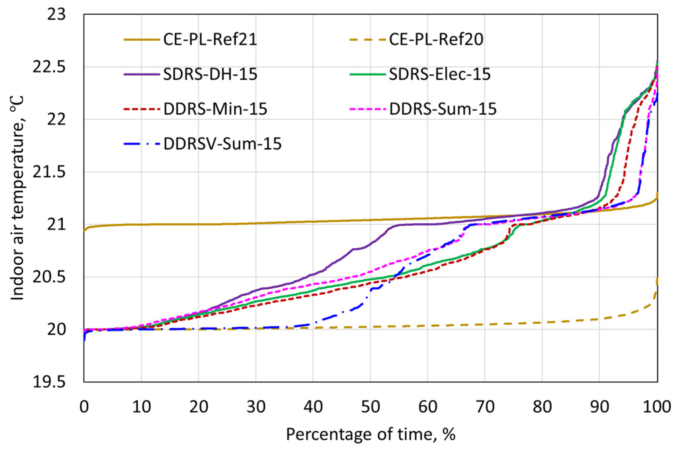 Energies 17 05428 g015