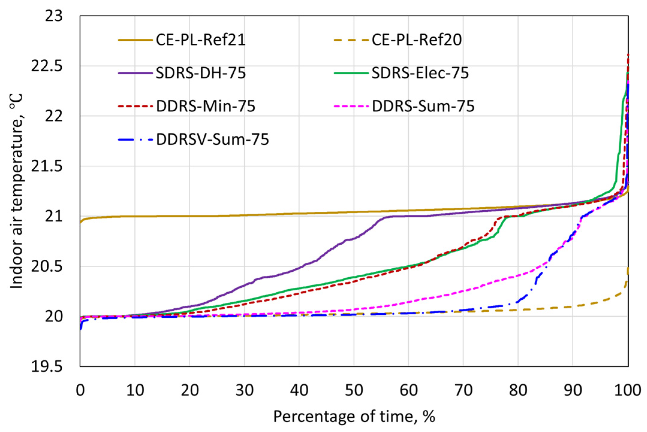 Energies 17 05428 g016