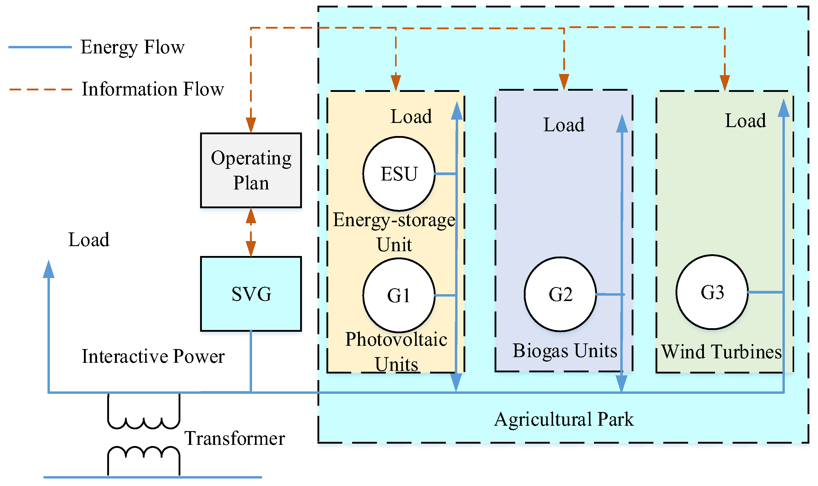 Energies 17 05429 g001