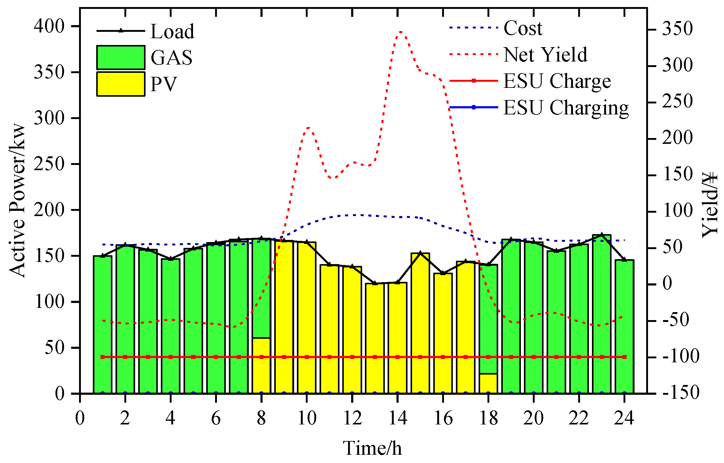 Energies 17 05429 g006