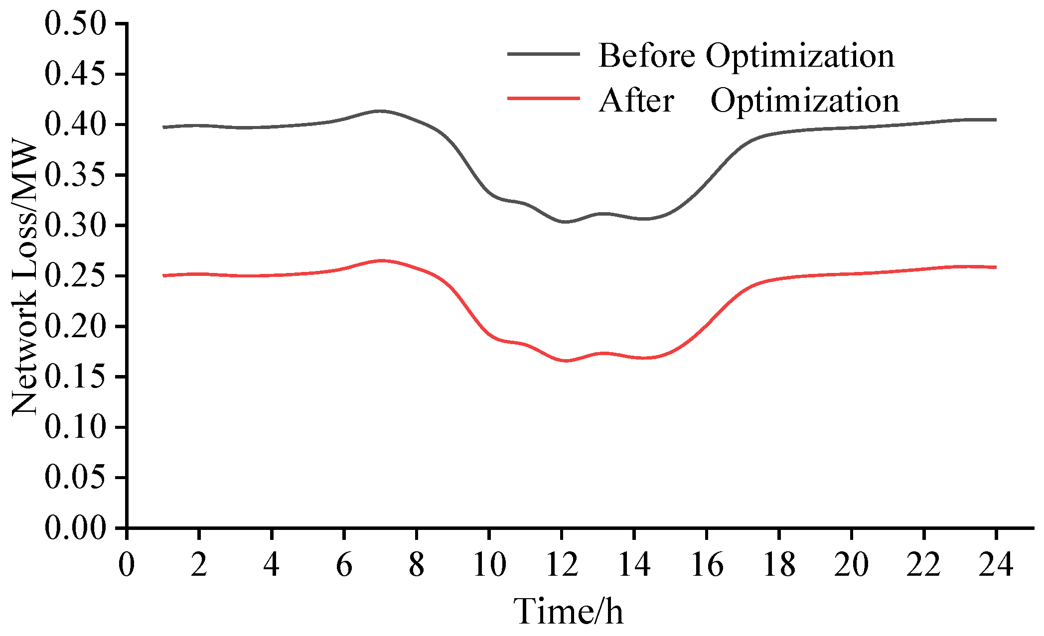 Energies 17 05429 g011