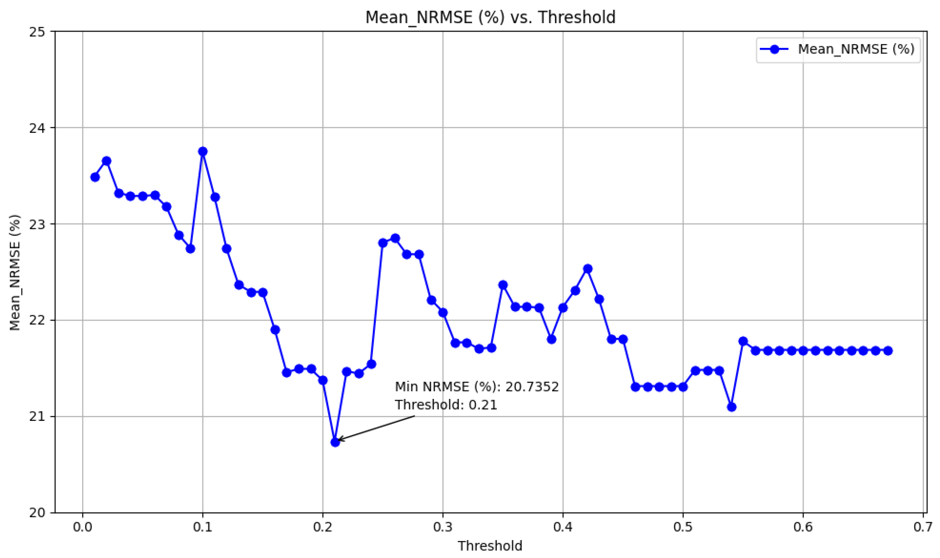 Energies 17 05431 g004