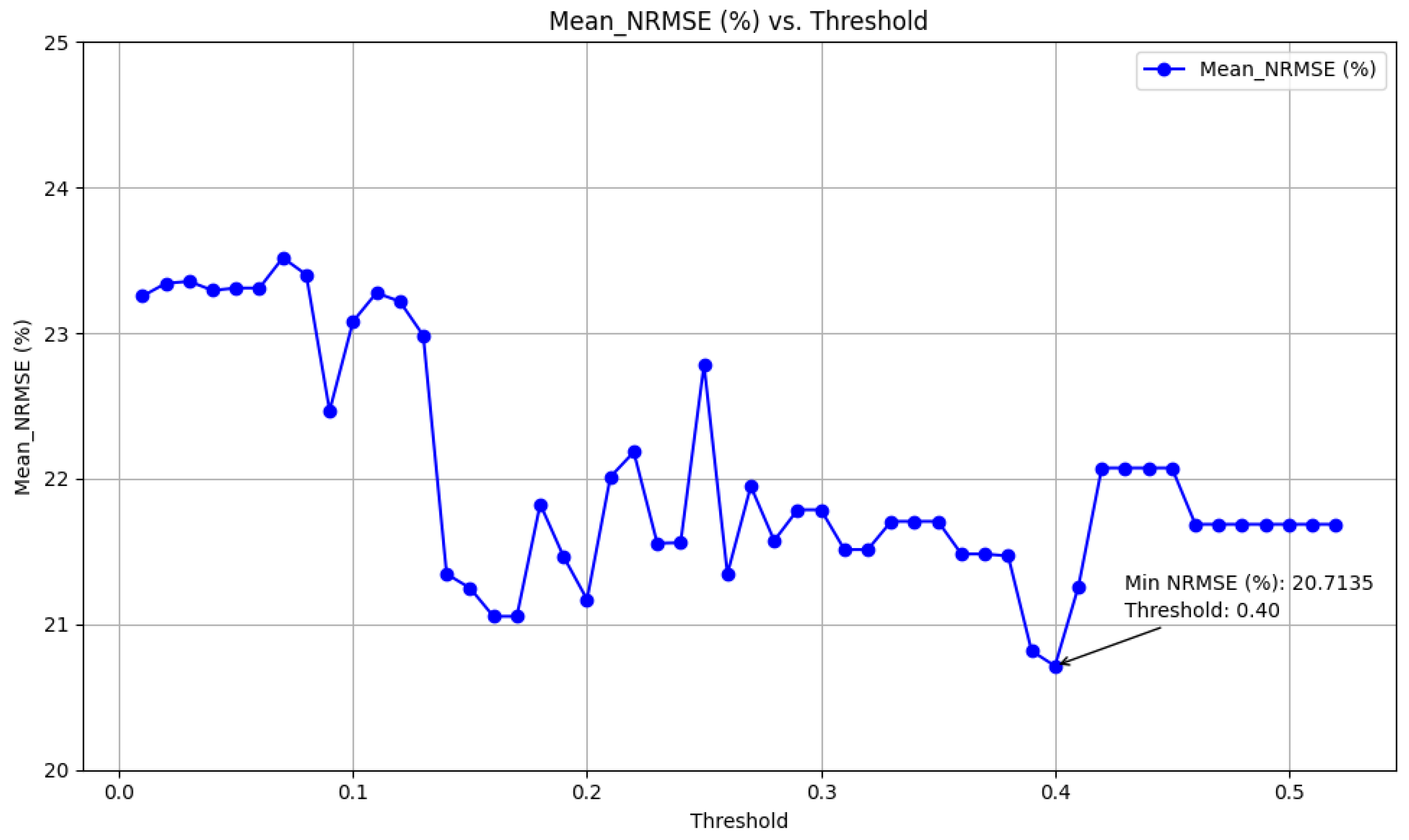 Energies 17 05431 g005