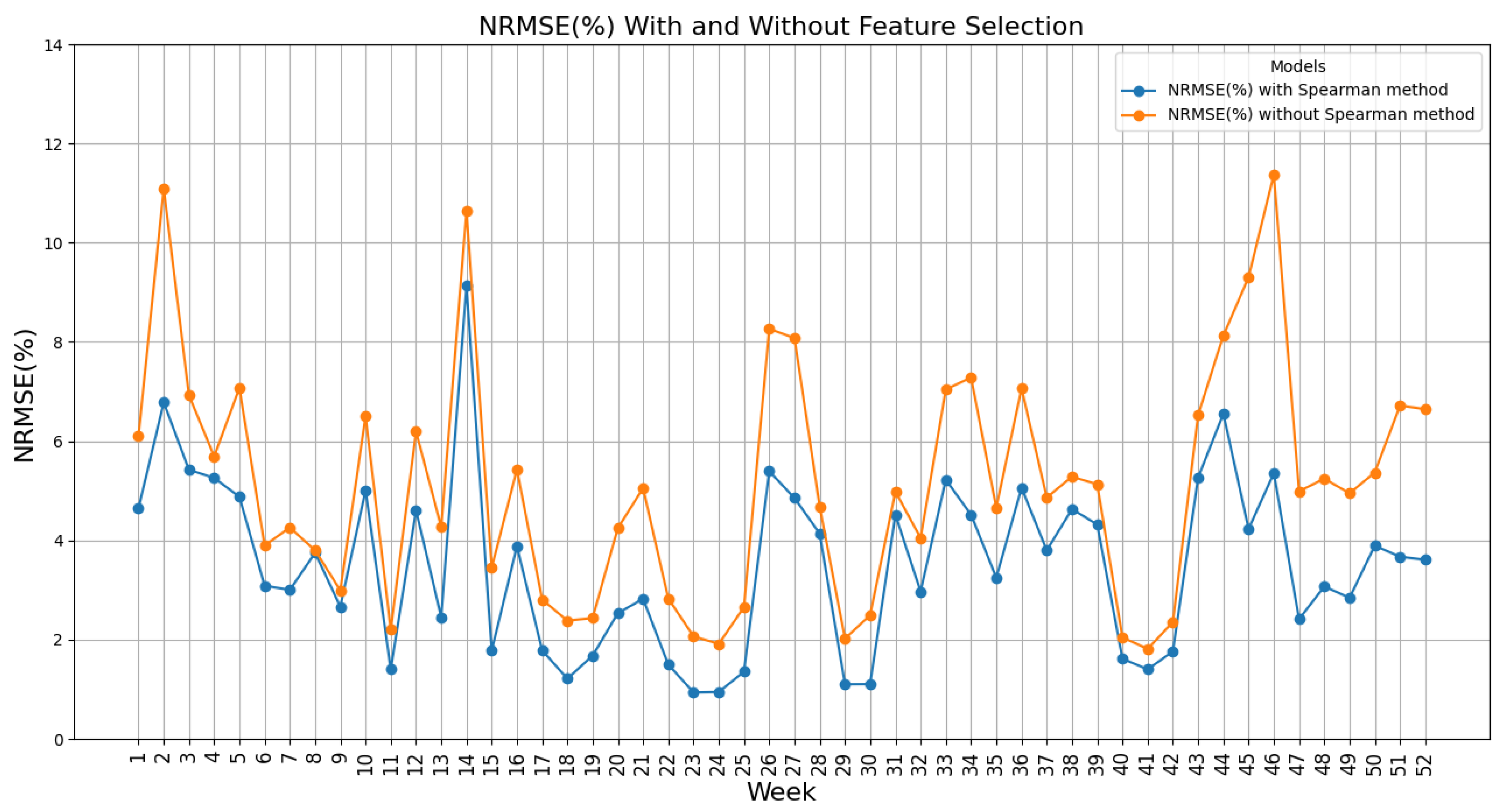 Energies 17 05431 g009