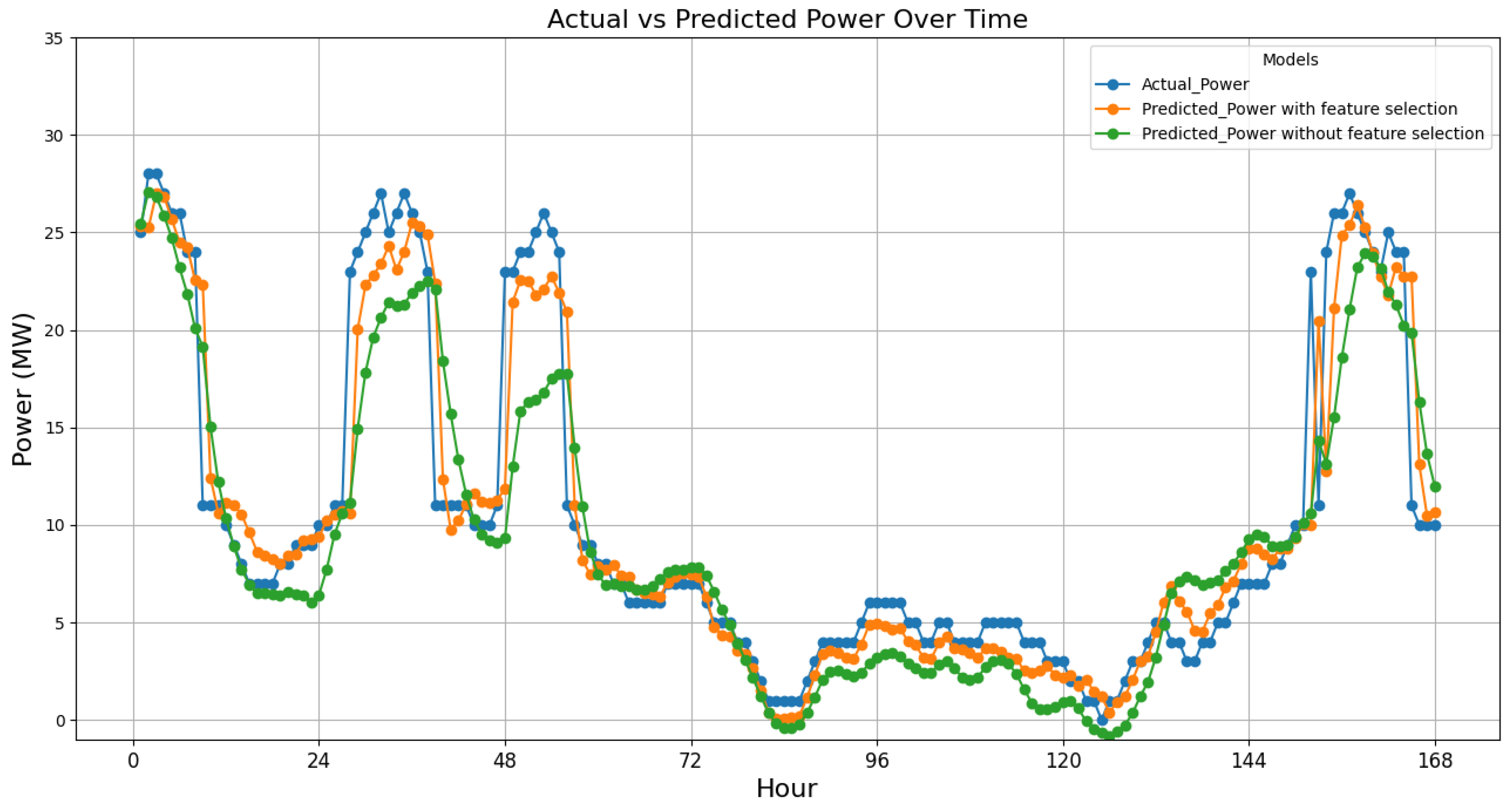 Energies 17 05431 g010