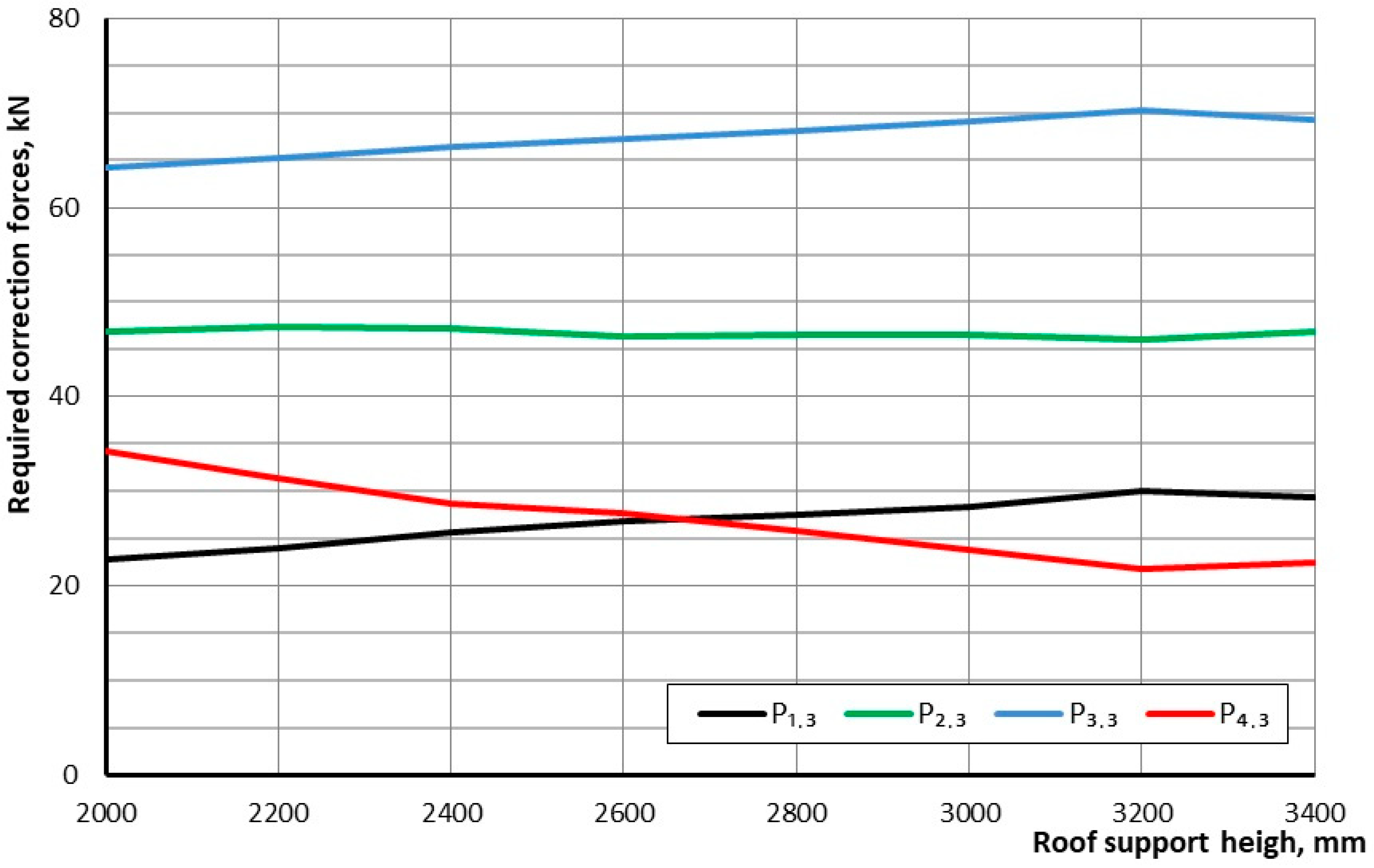 Energies 17 05433 g011