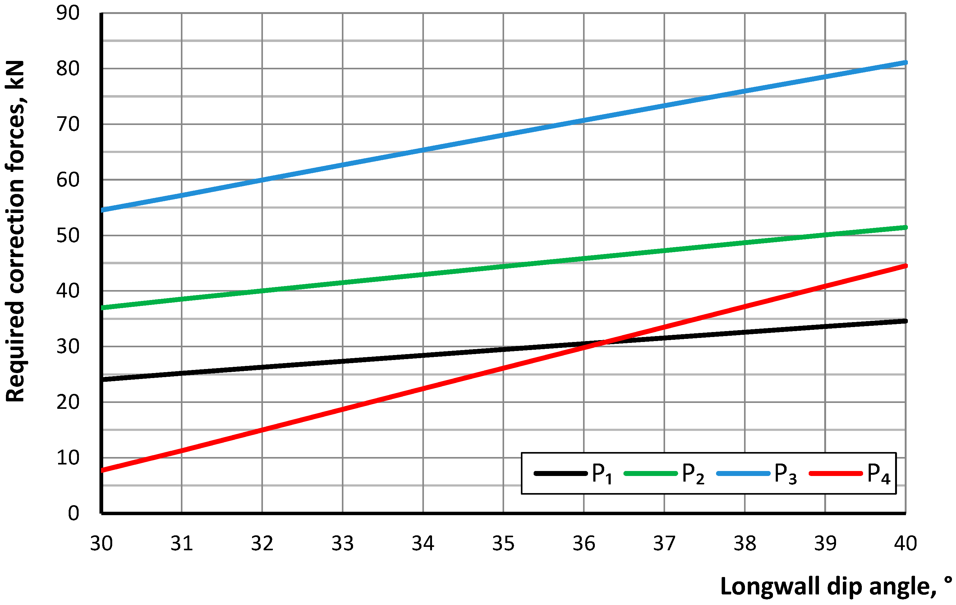 Energies 17 05433 g012