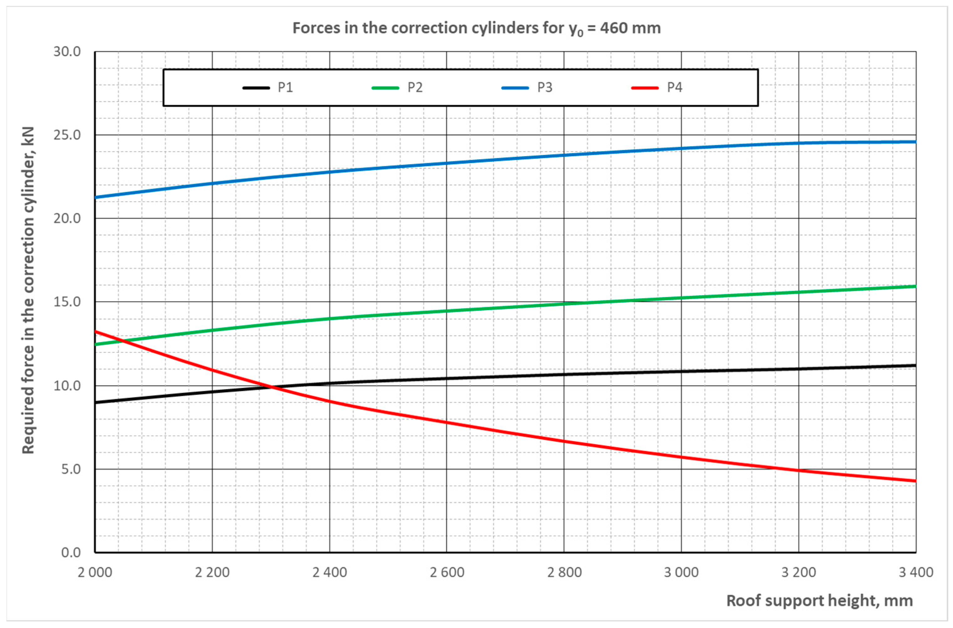 Energies 17 05433 g013