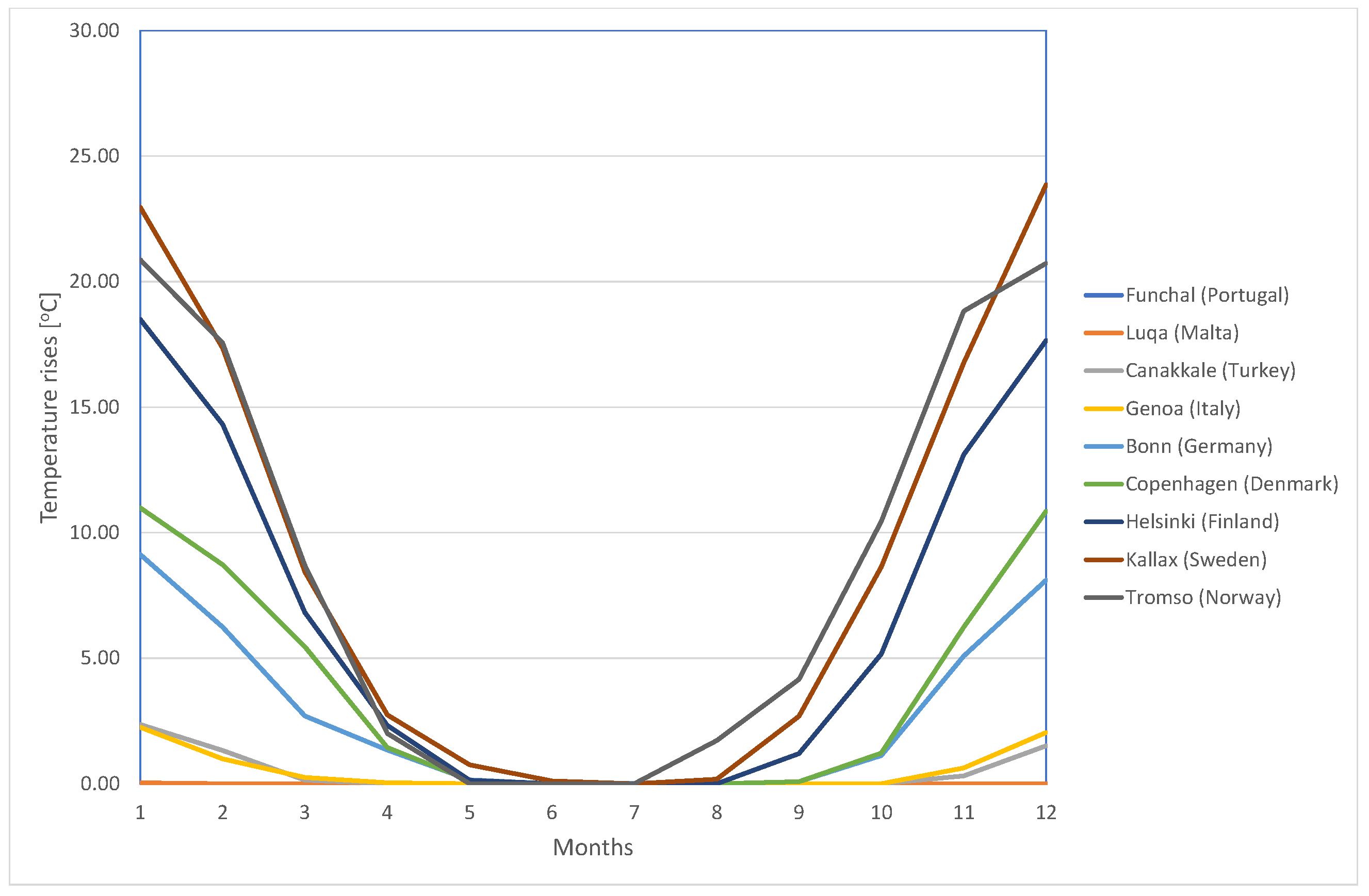 Energies 17 05435 g012