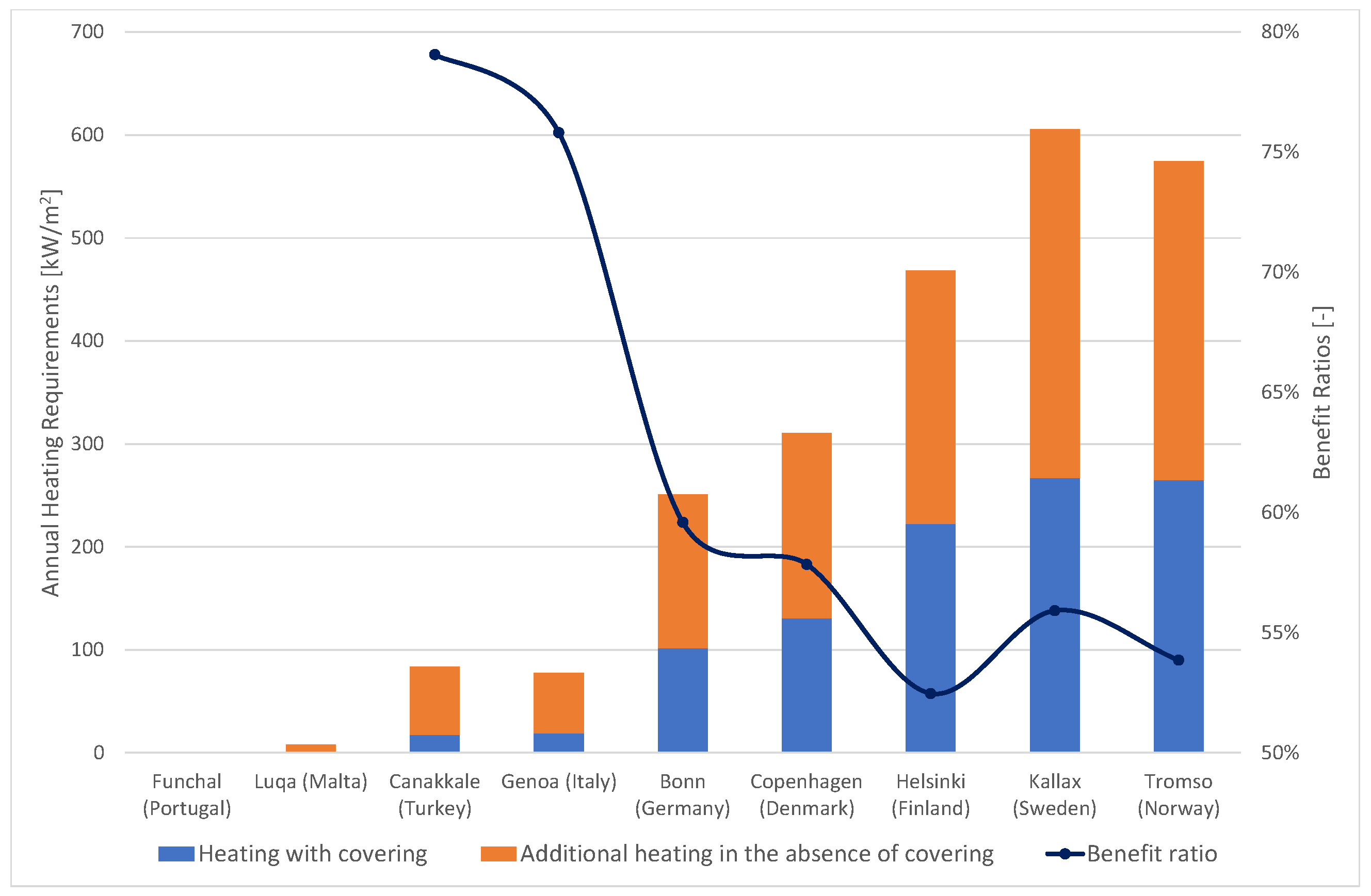 Energies 17 05435 g015