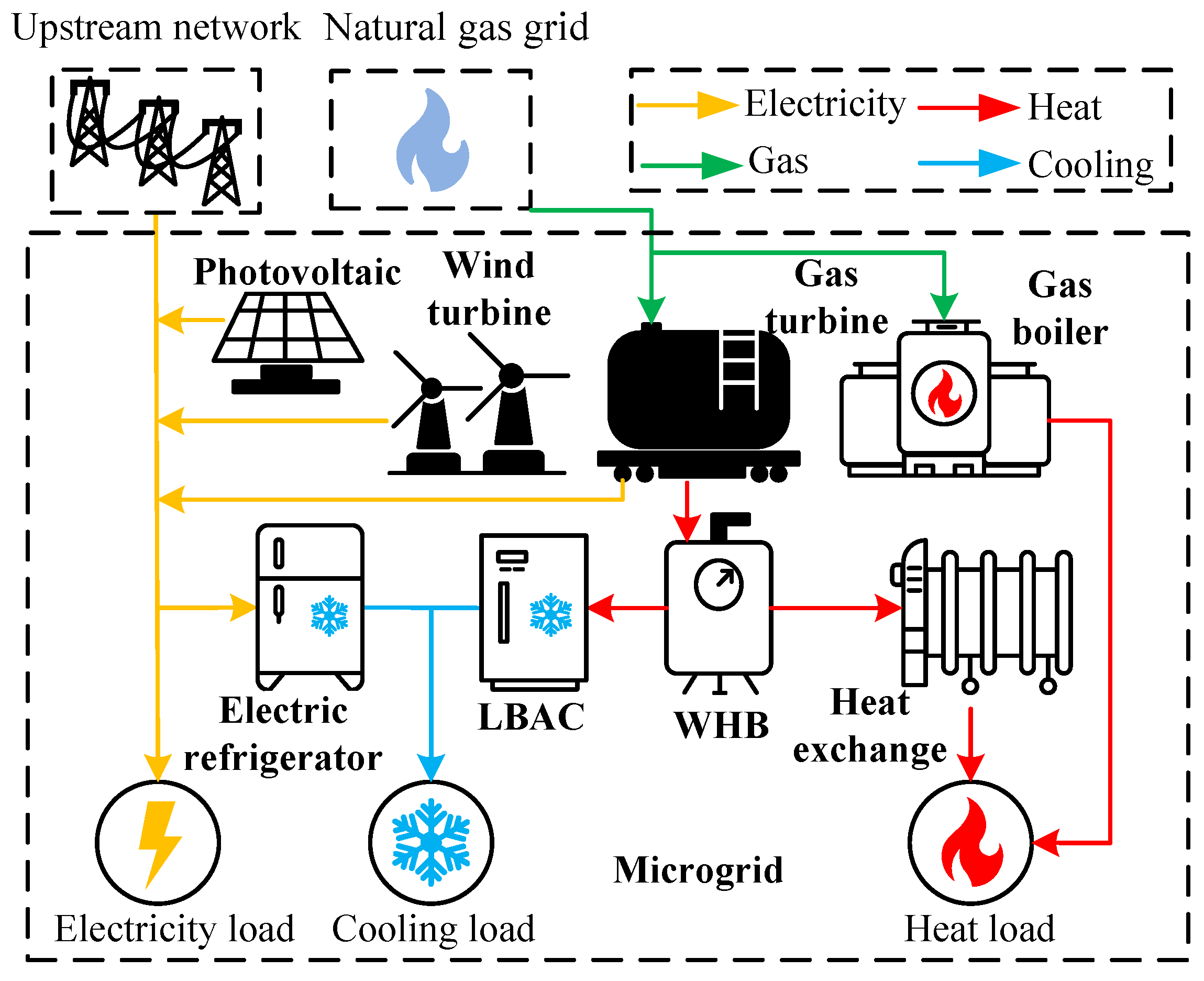Energies 17 05436 g001
