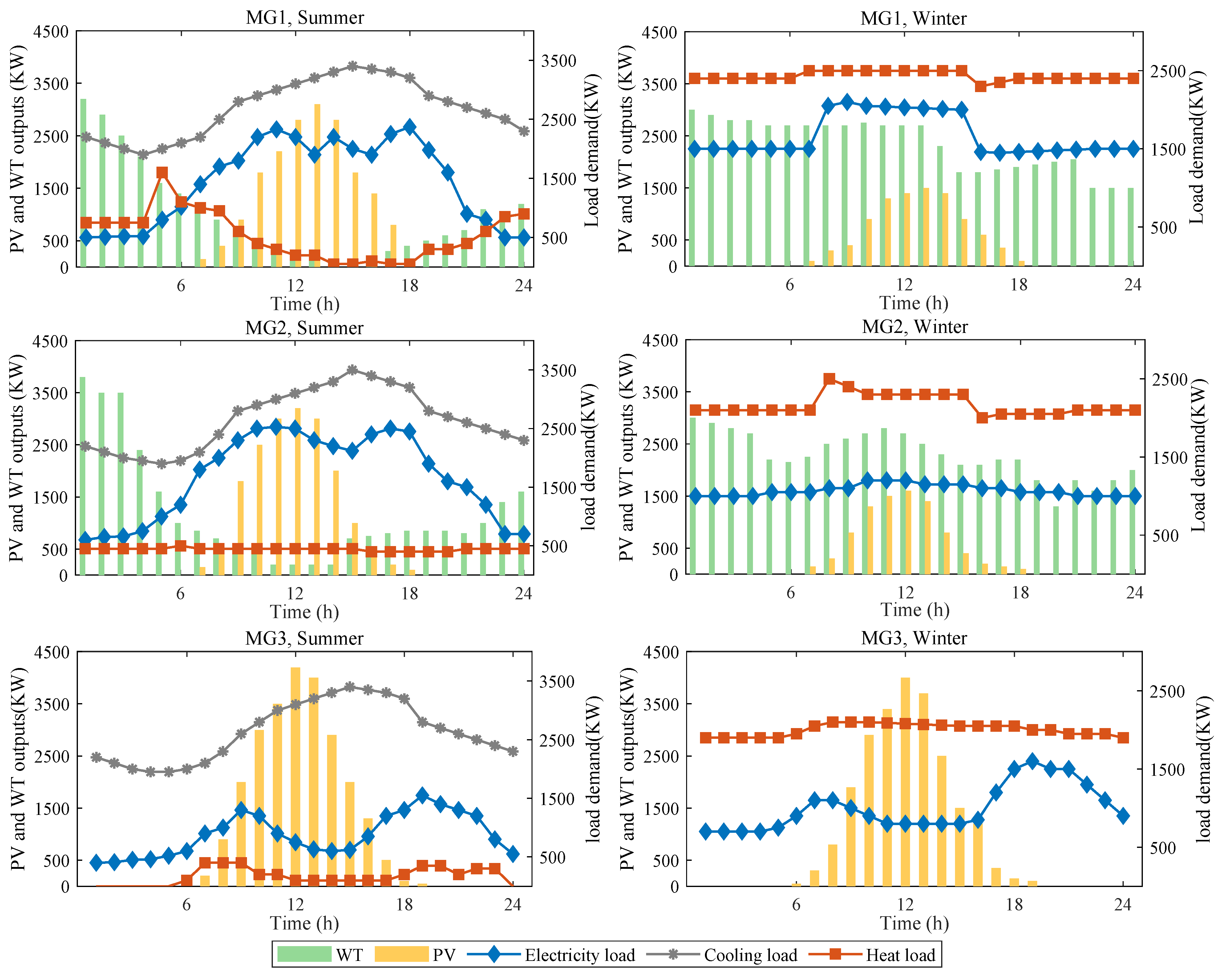 Energies 17 05436 g004