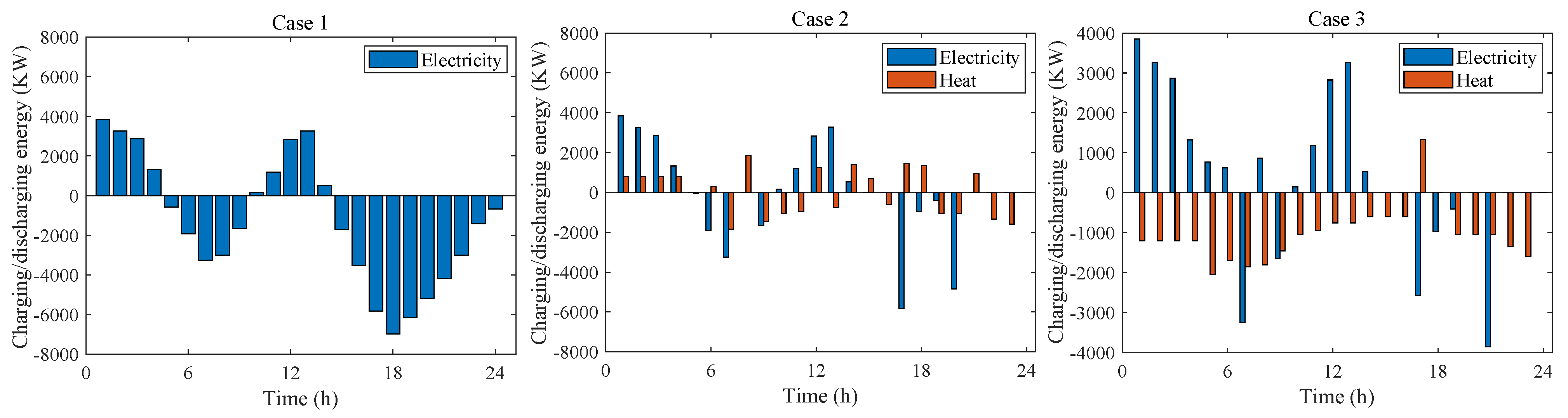 Energies 17 05436 g005