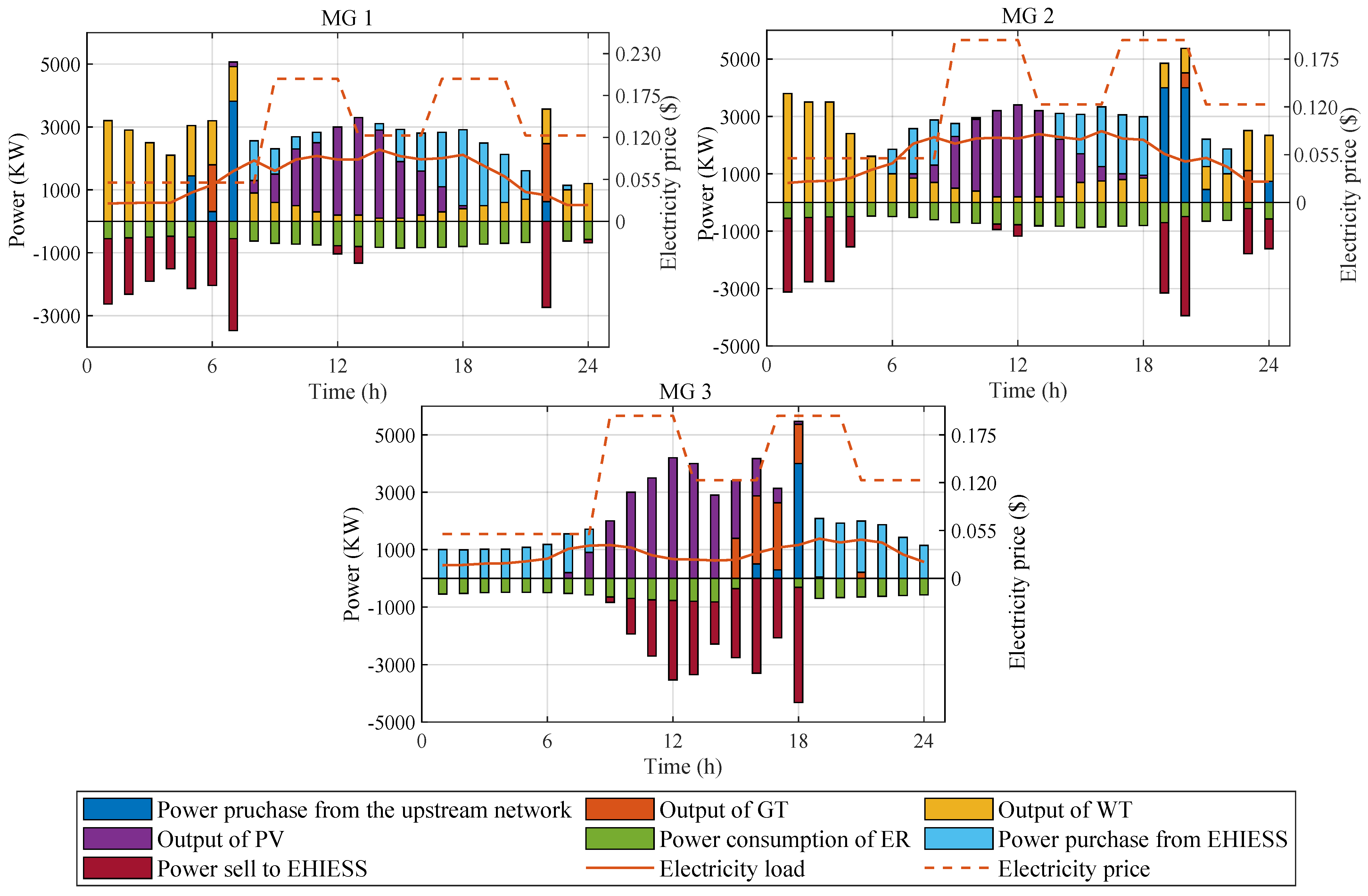 Energies 17 05436 g006