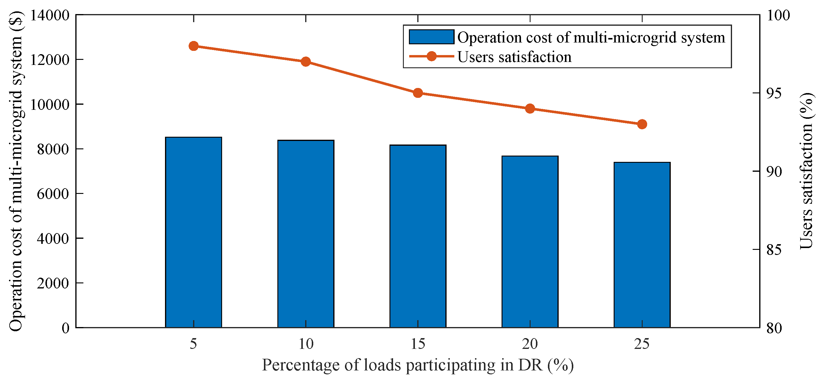 Energies 17 05436 g007