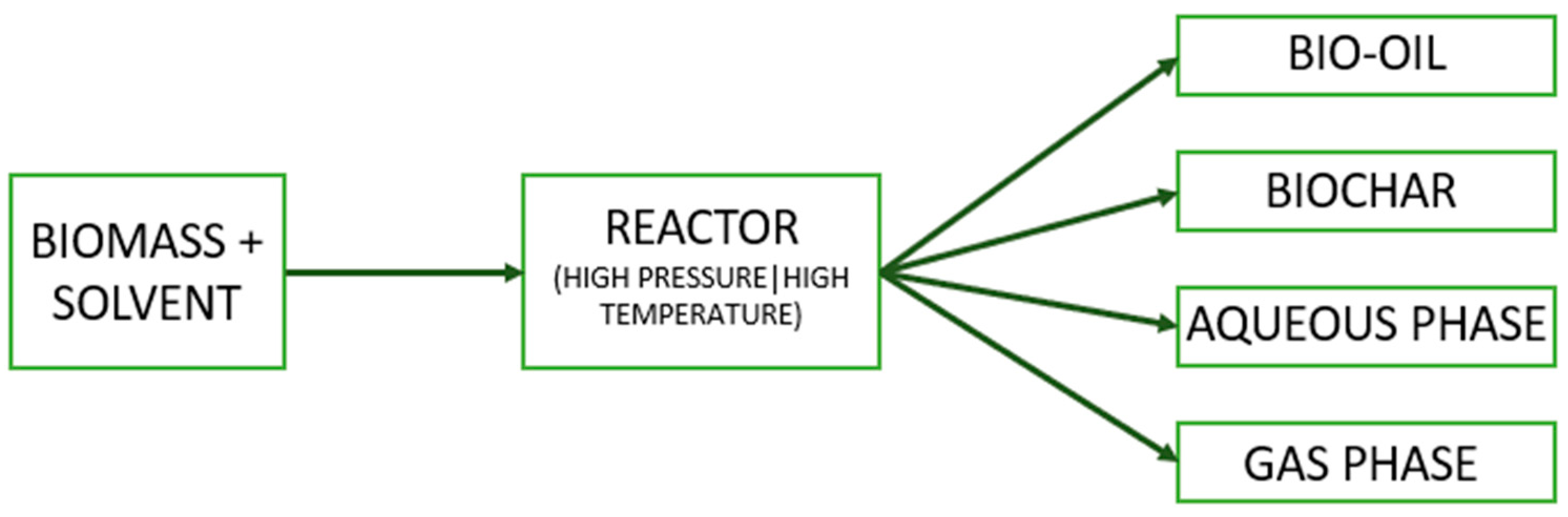 Energies 17 05439 g001