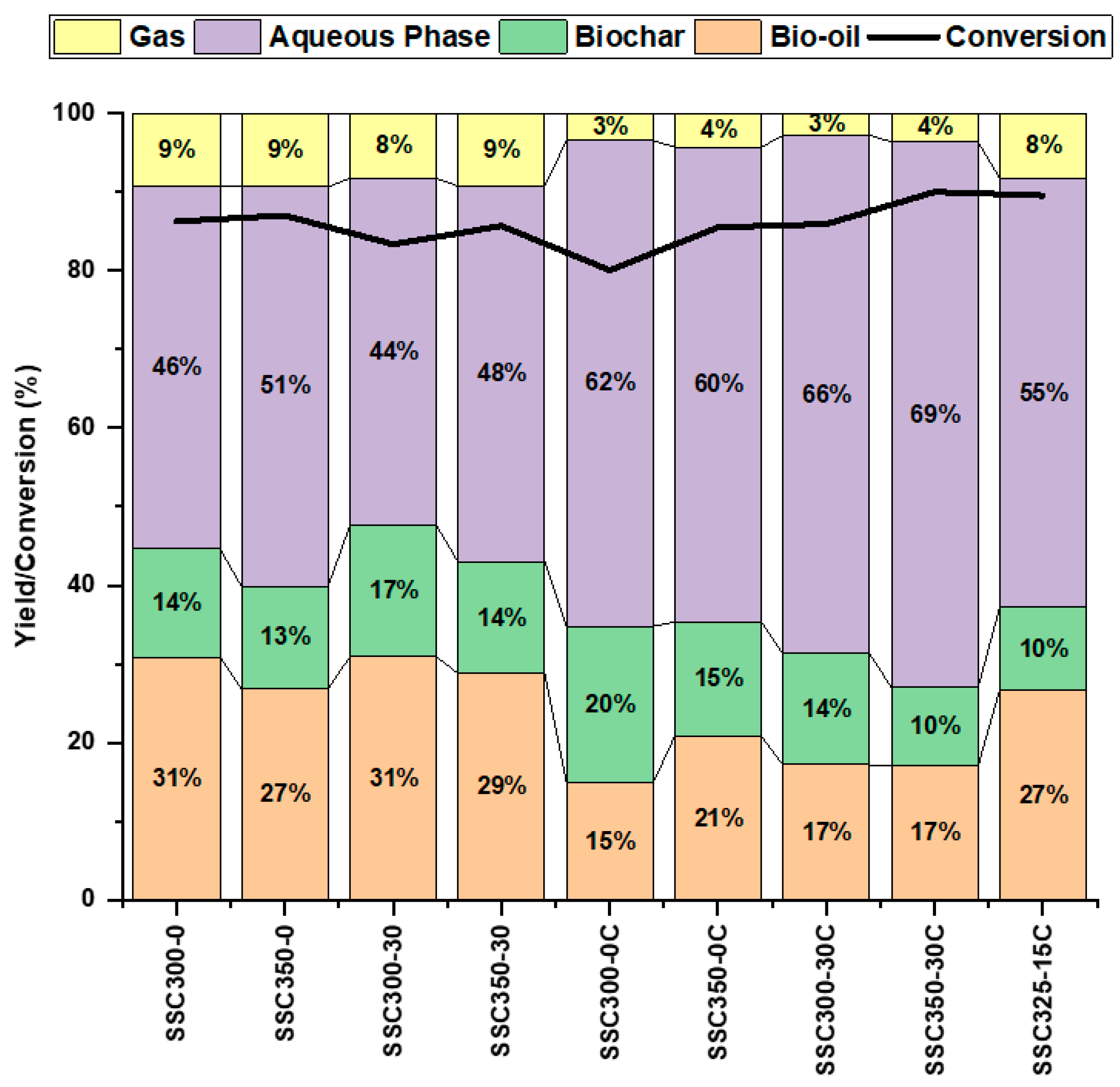 Energies 17 05439 g004