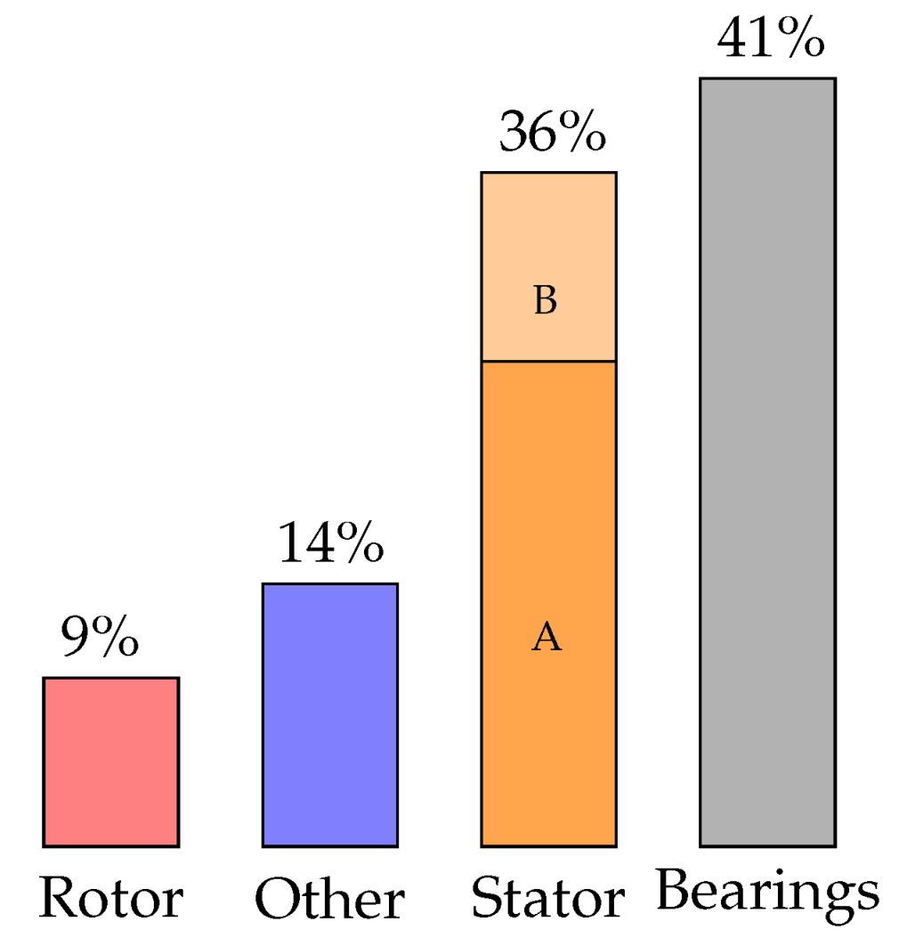 Energies 17 05440 g001